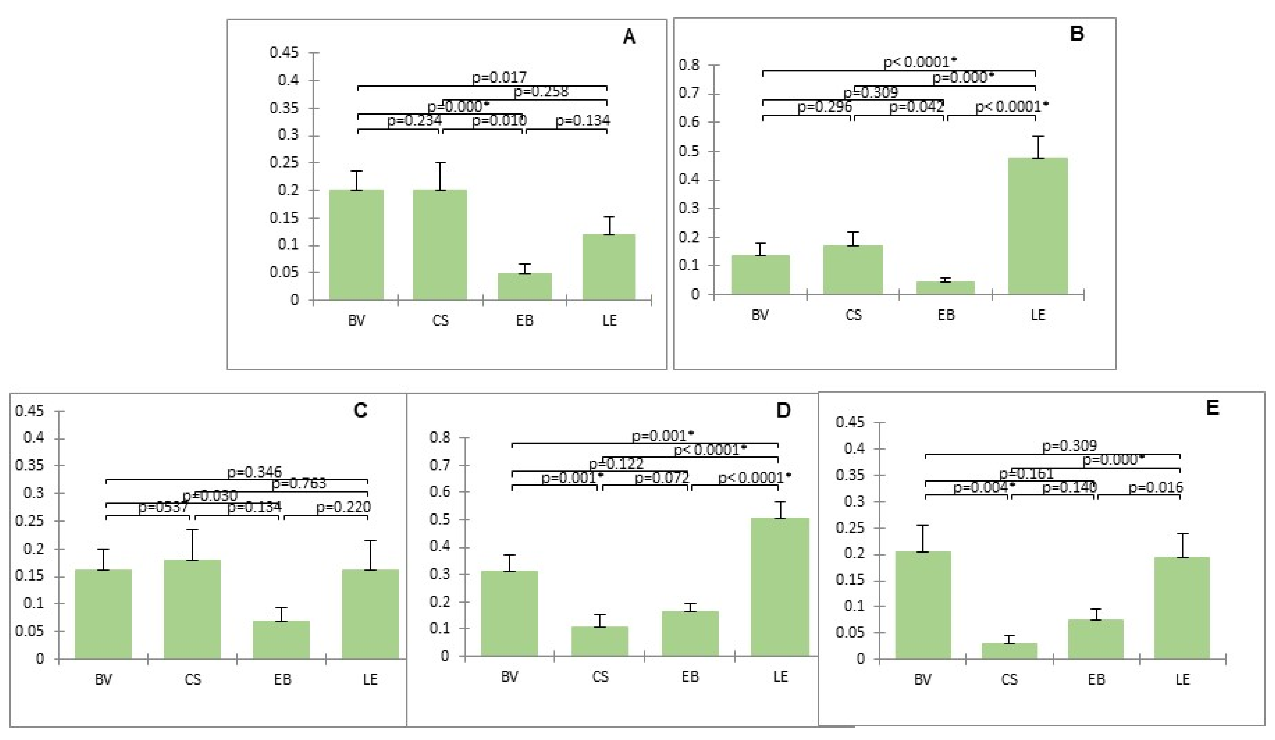 Horticulturae Free Full Text Hass Avocado Internal Disorders Under Simulated Export Conditions And Its Relationship With Flesh Mineral Content And Preharvest Variables Html