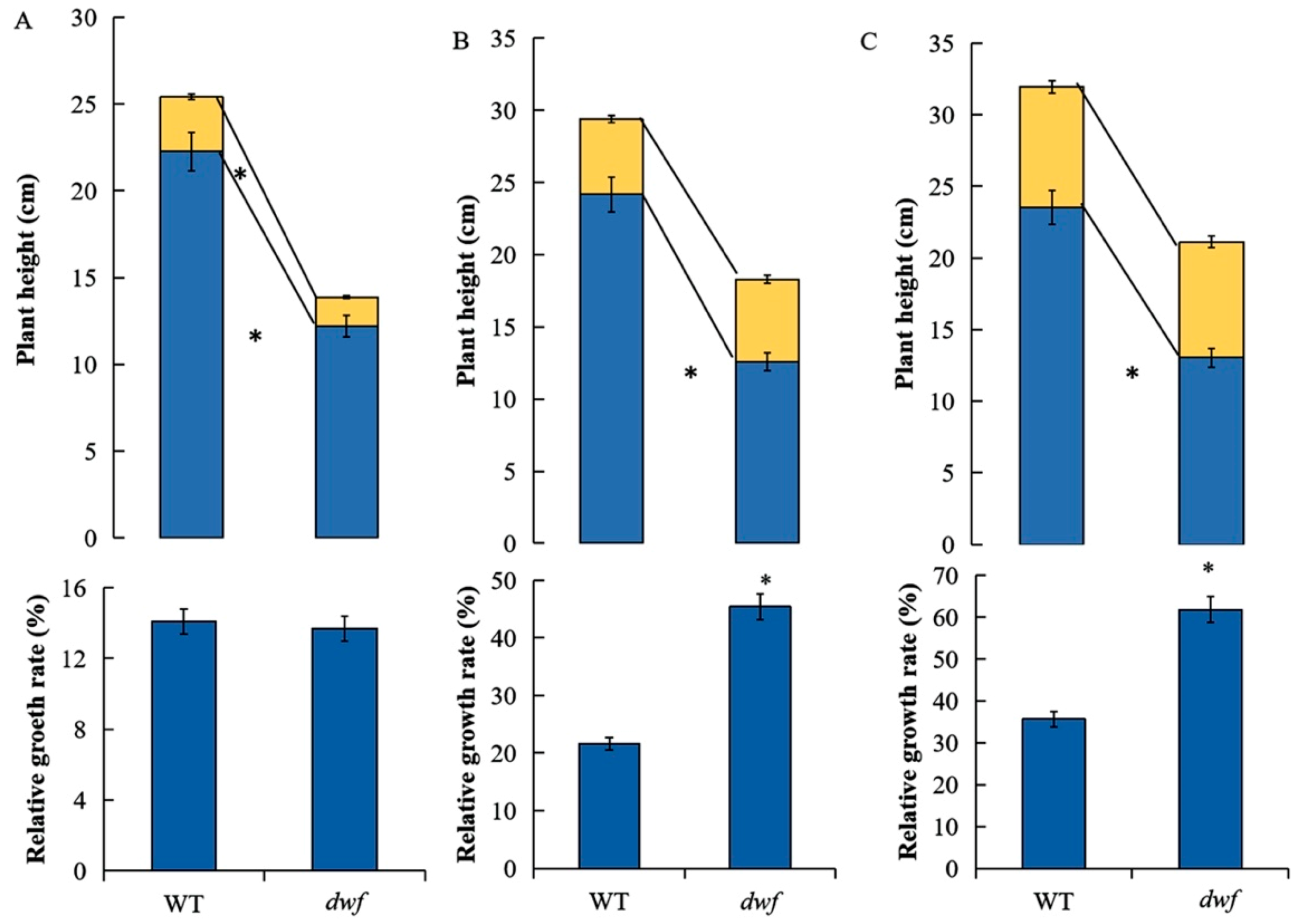 Horticulturae 07 00114 g005