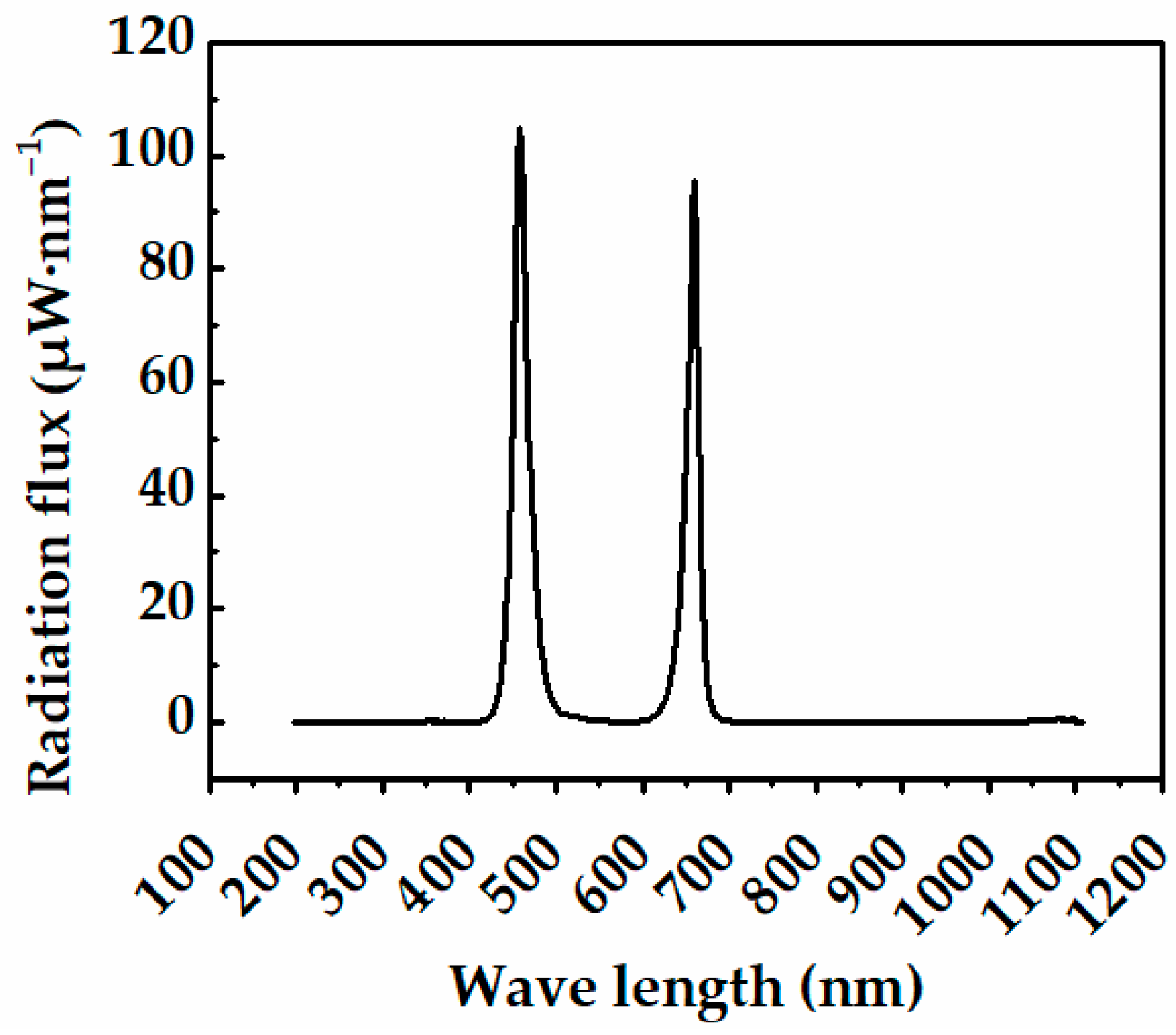 Horticulturae 07 00139 g001 Horticulturae 07 00139 g001