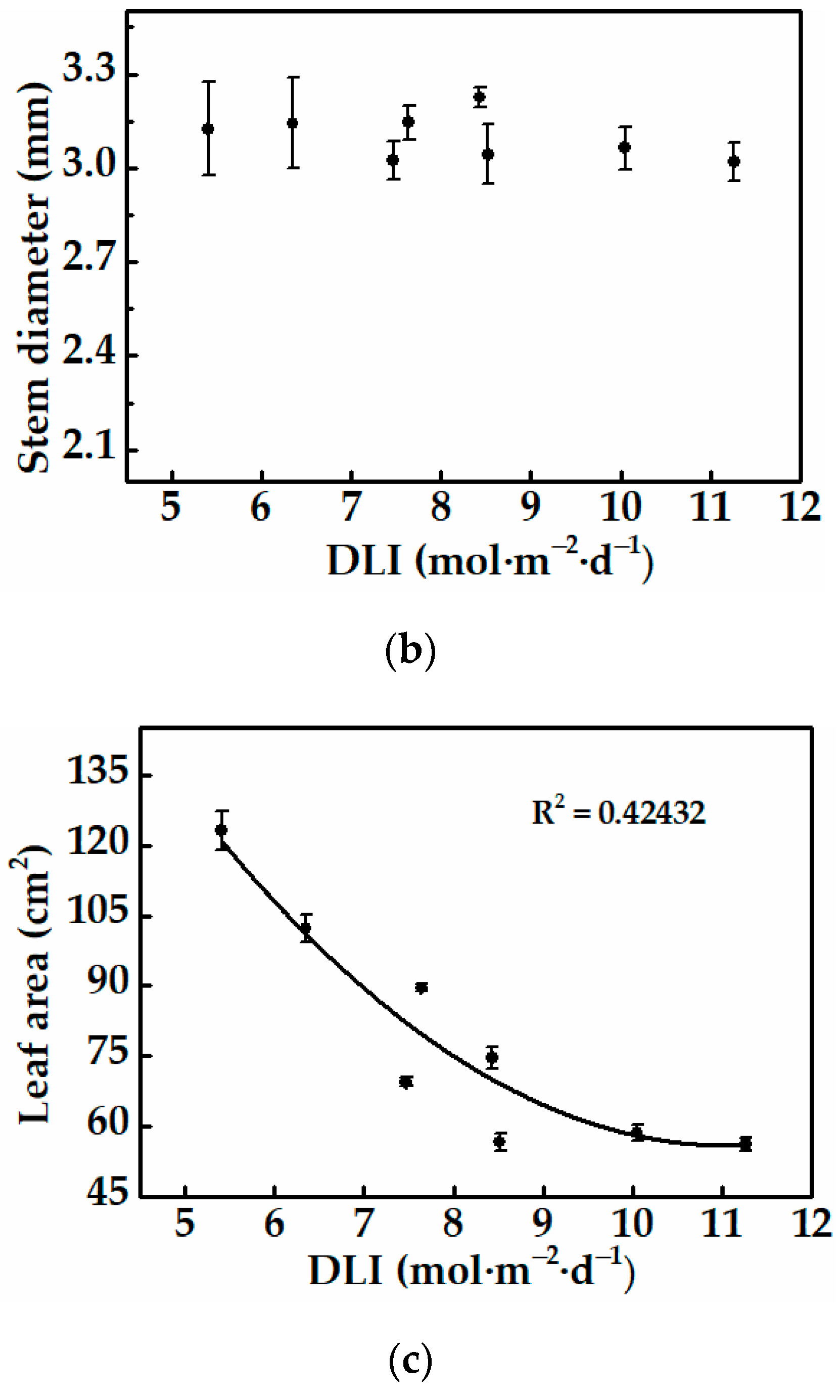 Horticulturae 07 00139 g002b Horticulturae 07 00139 g002b
