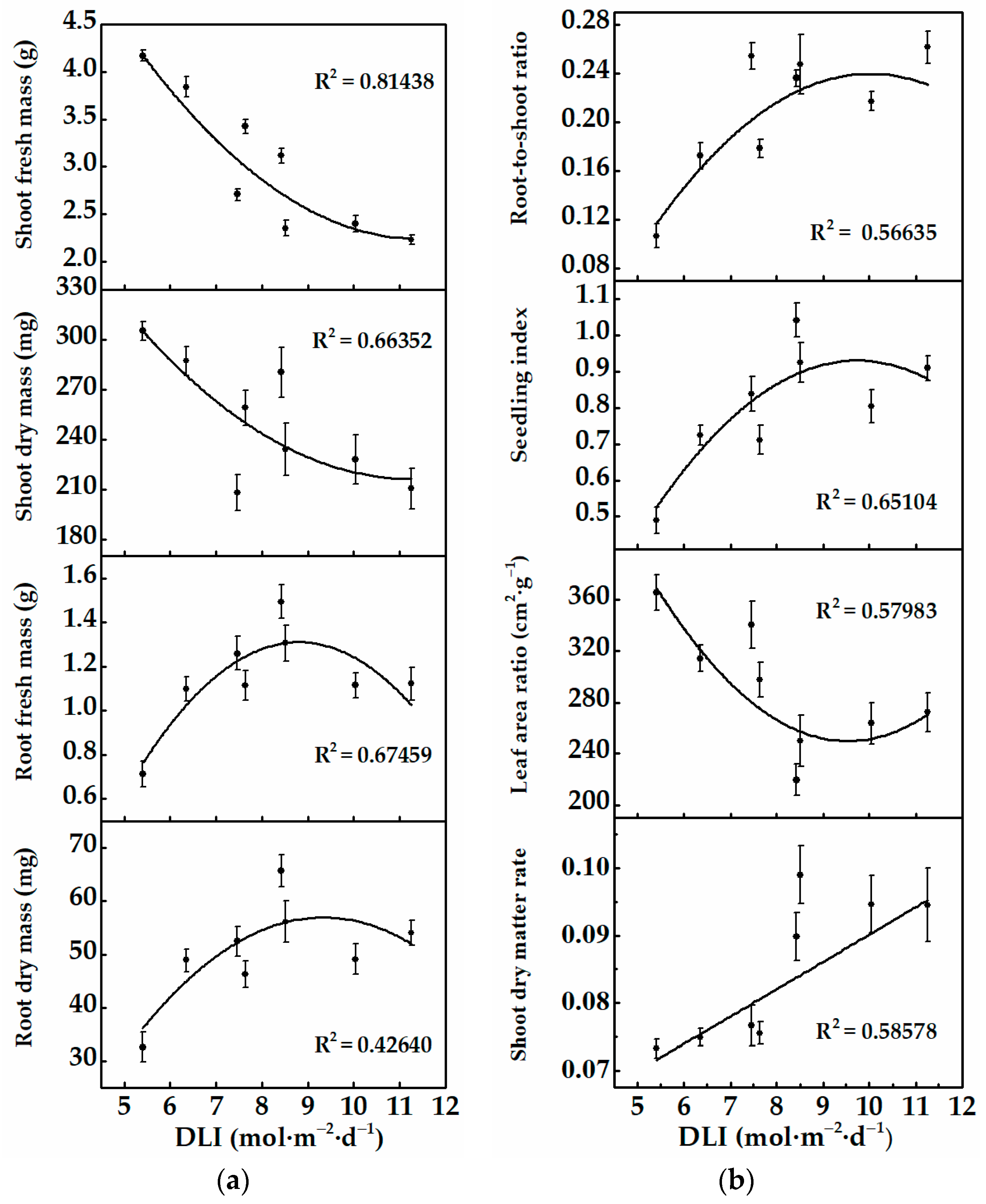 Horticulturae 07 00139 g003 Horticulturae 07 00139 g003