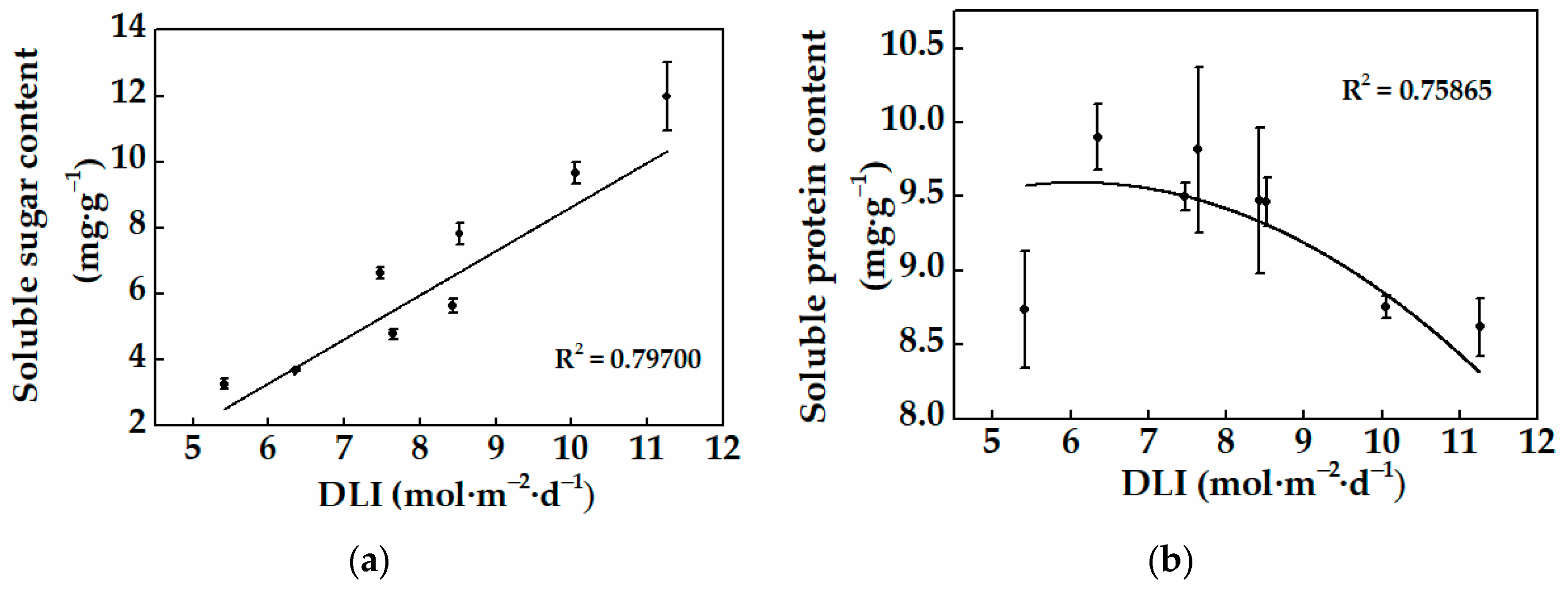 Horticulturae 07 00139 g004 Horticulturae 07 00139 g004