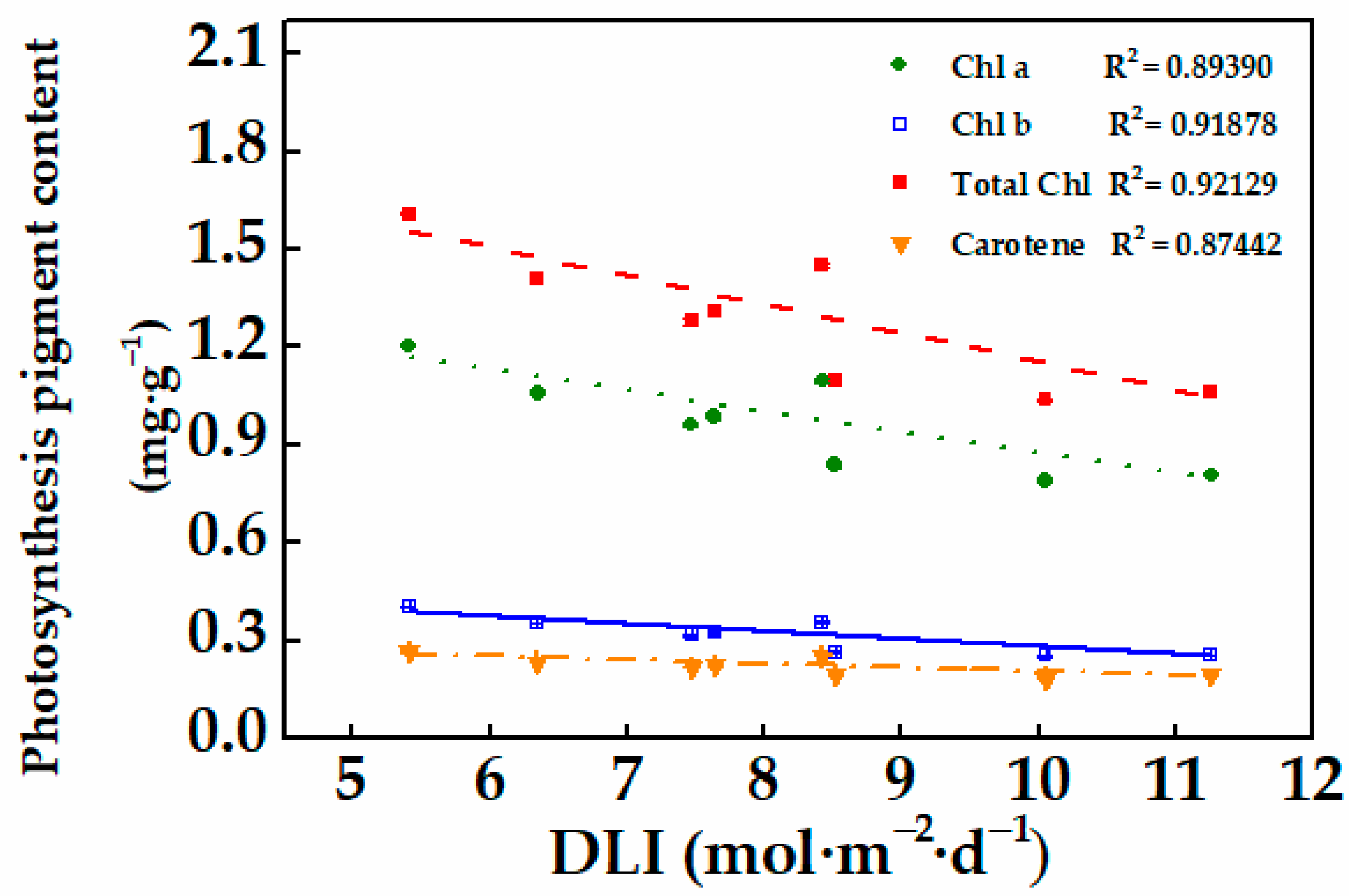 Horticulturae 07 00139 g005 Horticulturae 07 00139 g005