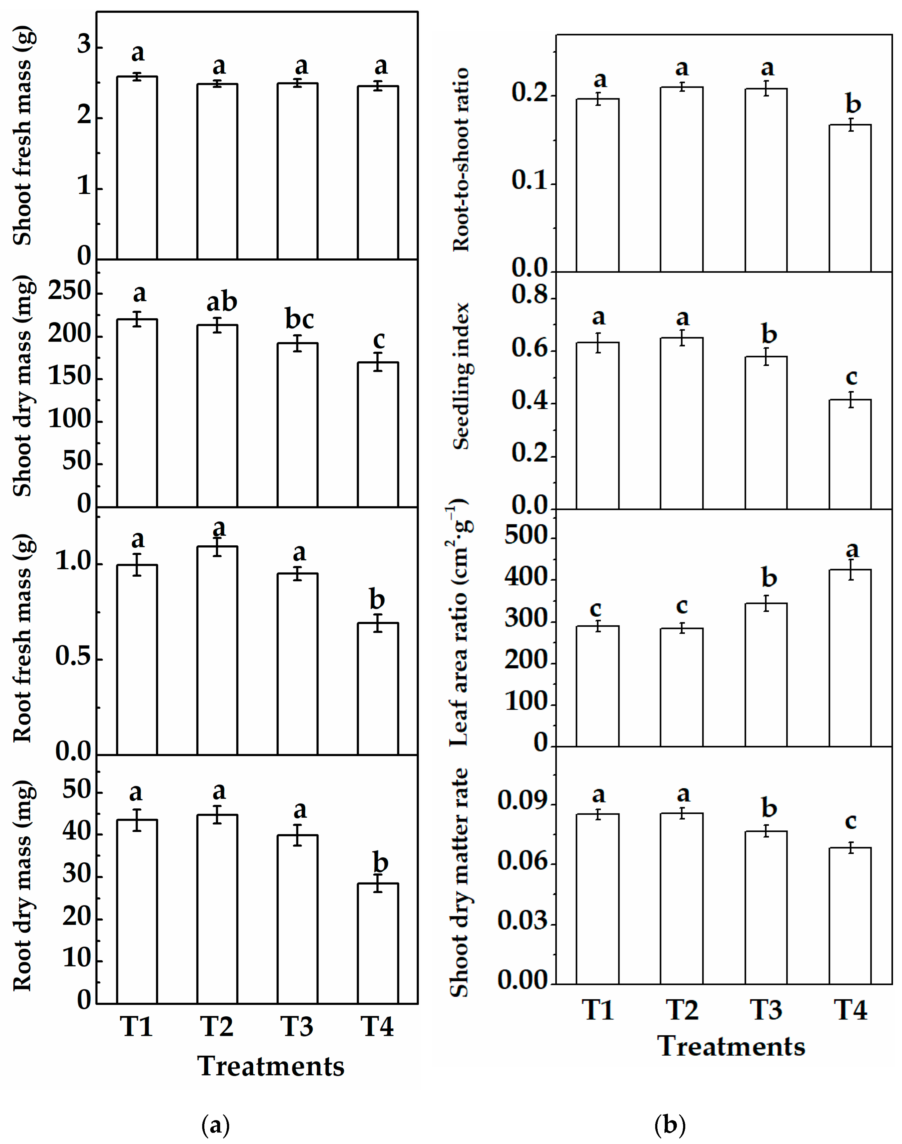 Horticulturae 07 00139 g006 Horticulturae 07 00139 g006