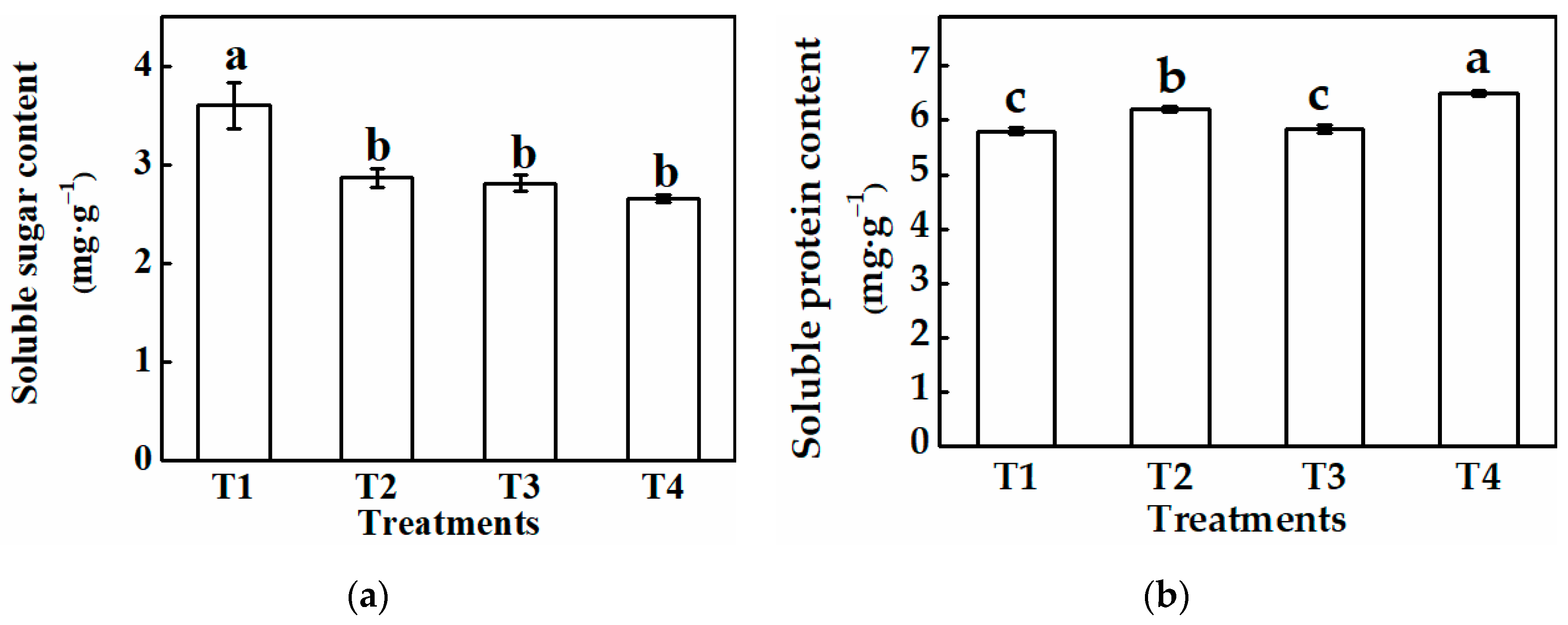 Horticulturae 07 00139 g007 Horticulturae 07 00139 g007