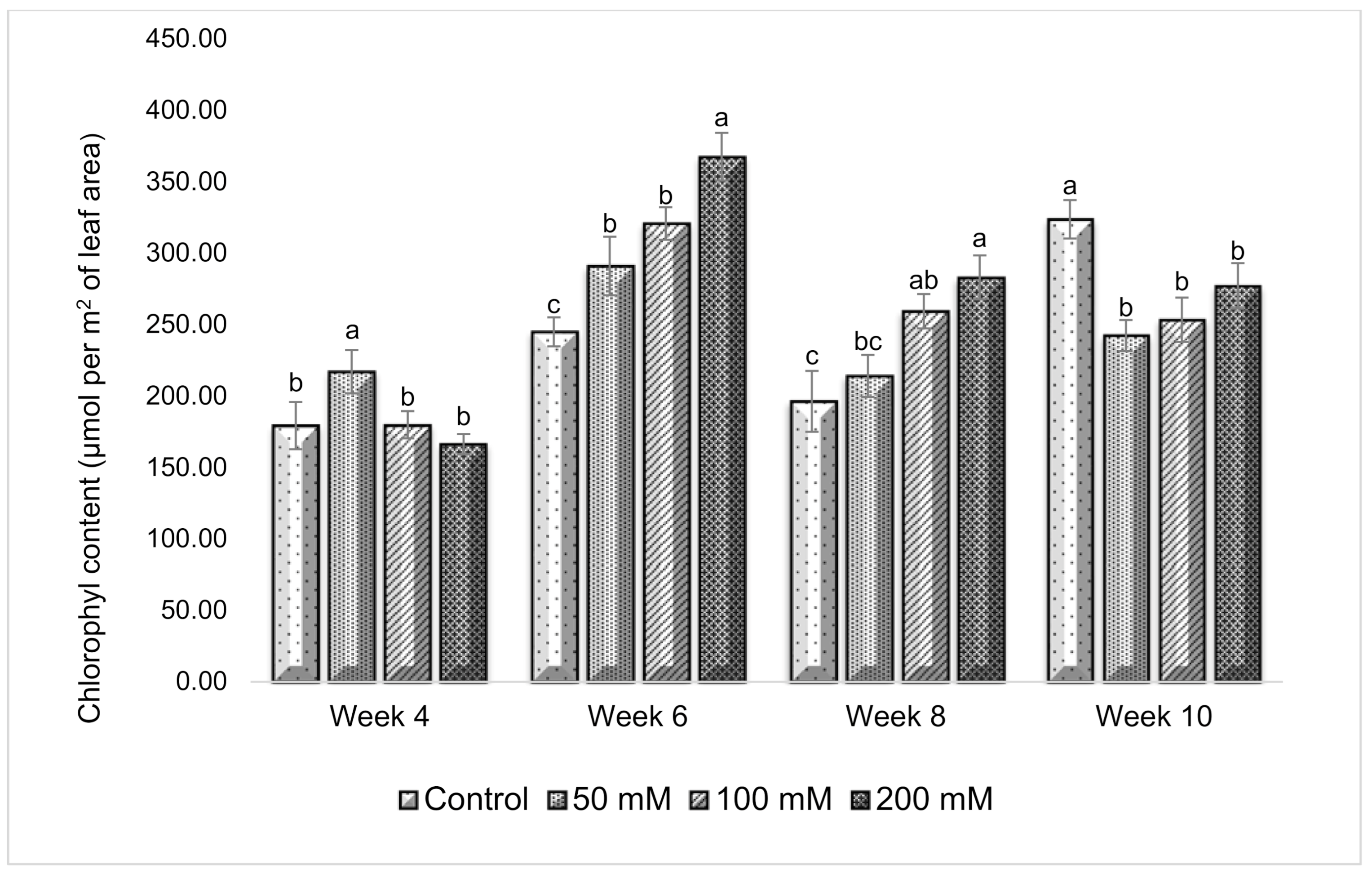 Horticulturae 07 00140 g001 Horticulturae 07 00140 g001