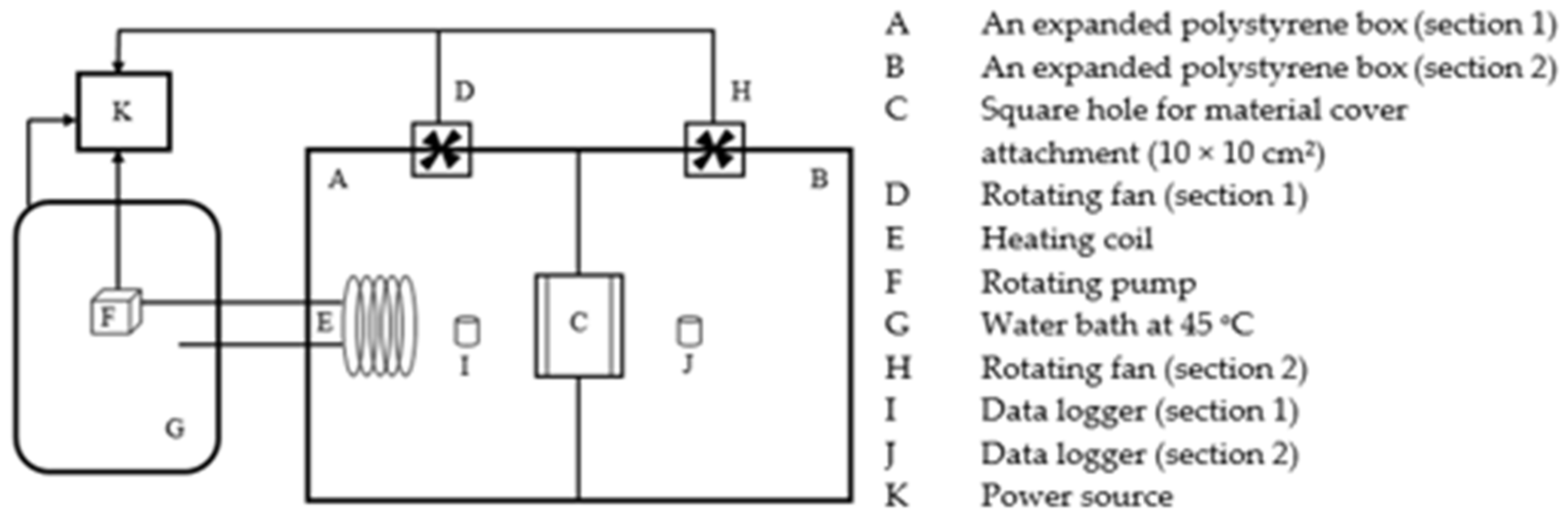 Horticulturae Free Full Text Application Of Room Cooling And Thermal Insulation Materials To Maintain Quality Of Okra During Storage And Transportation Html