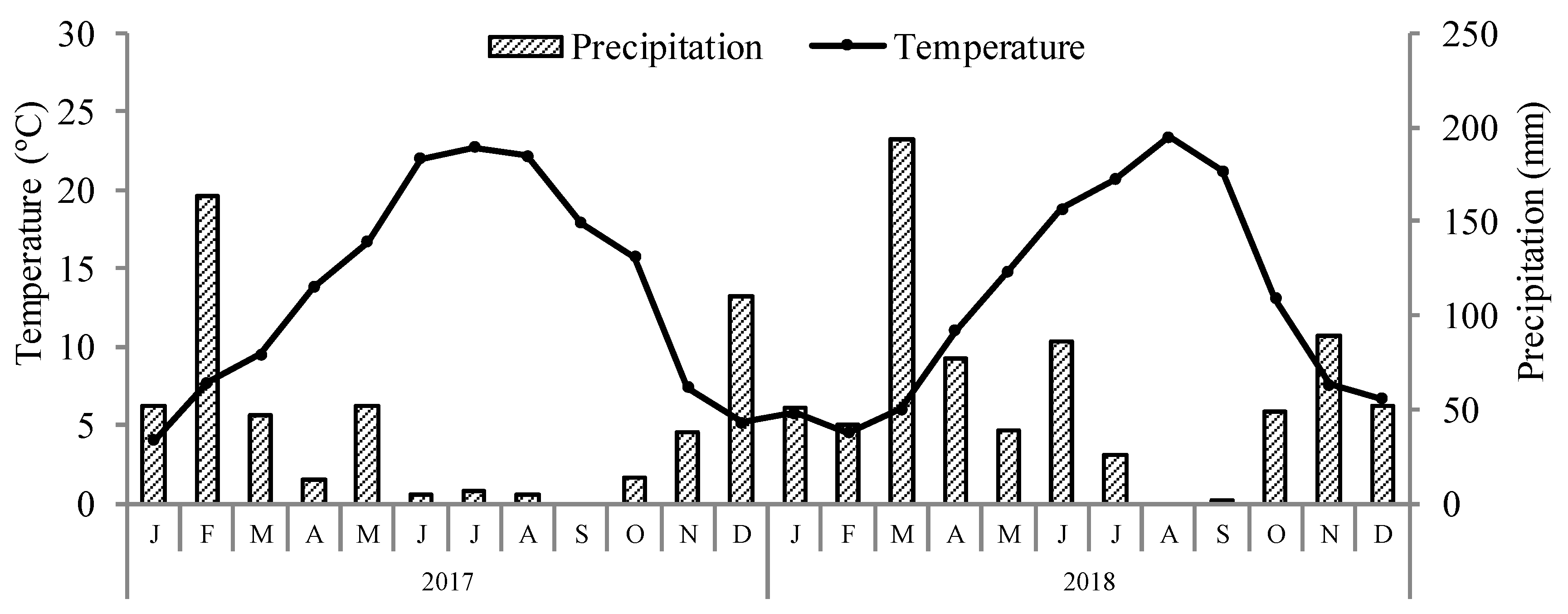 Horticulturae 07 00194 g002