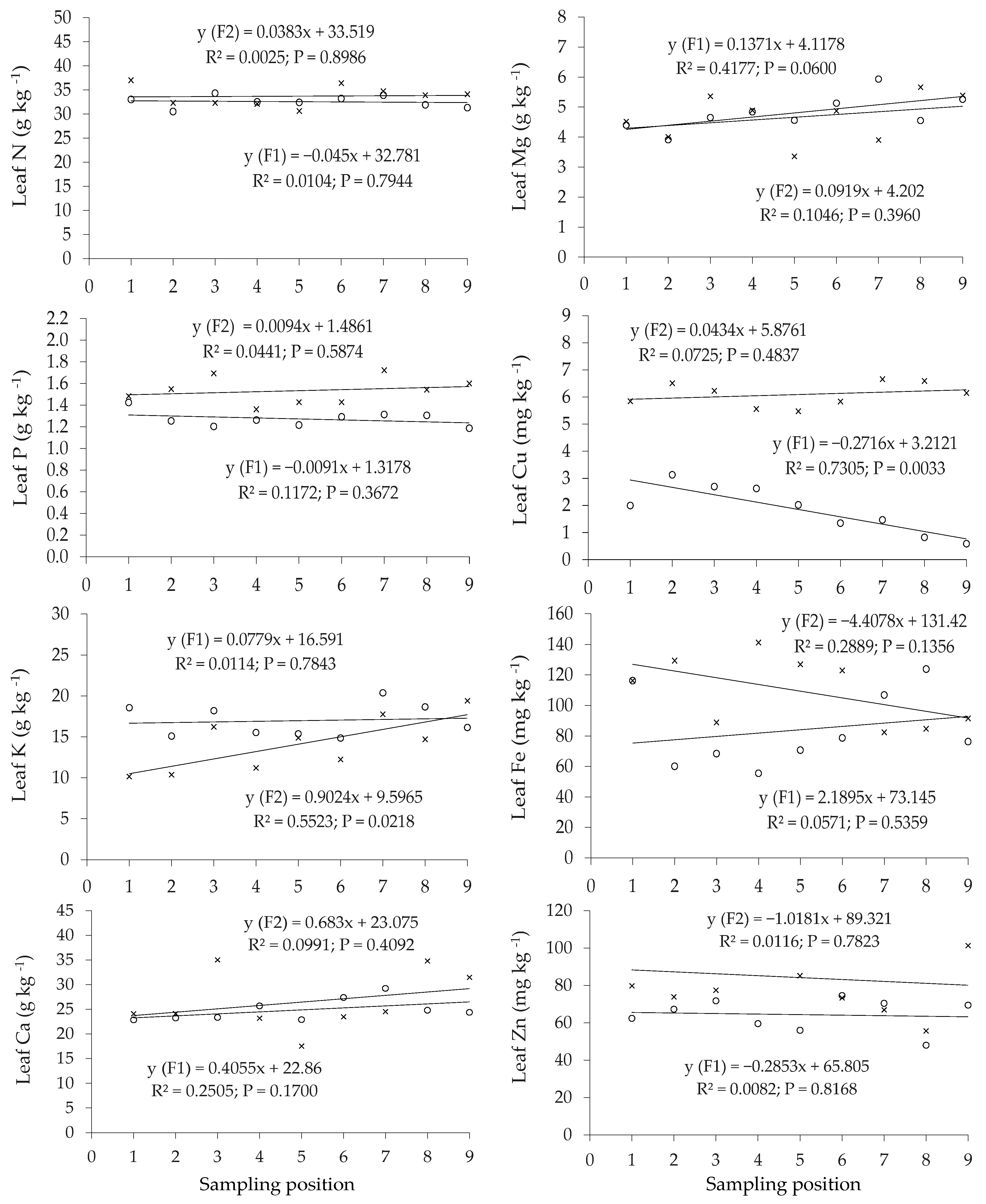 Horticulturae 07 00194 g005