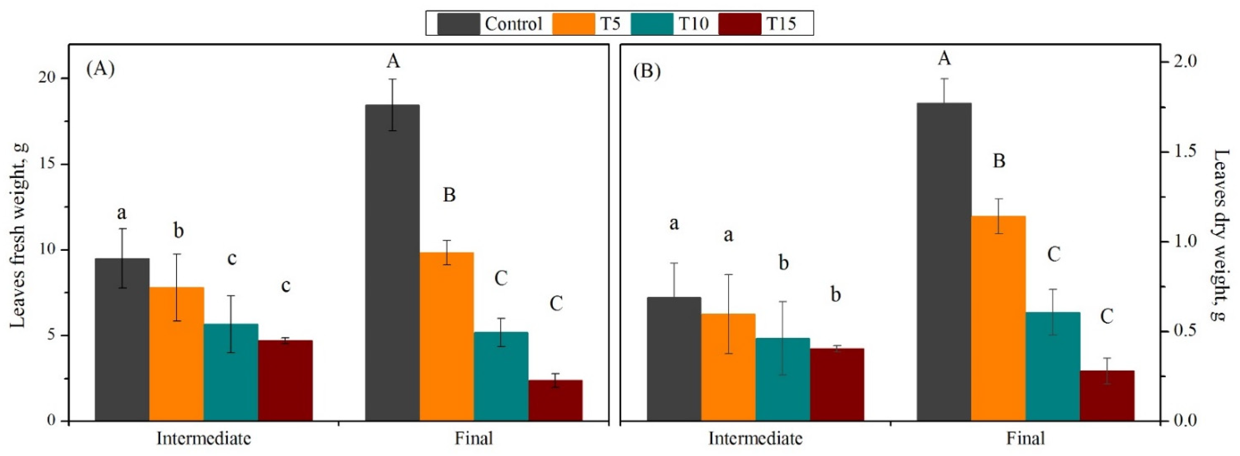 Horticulturae 07 00203 g002
