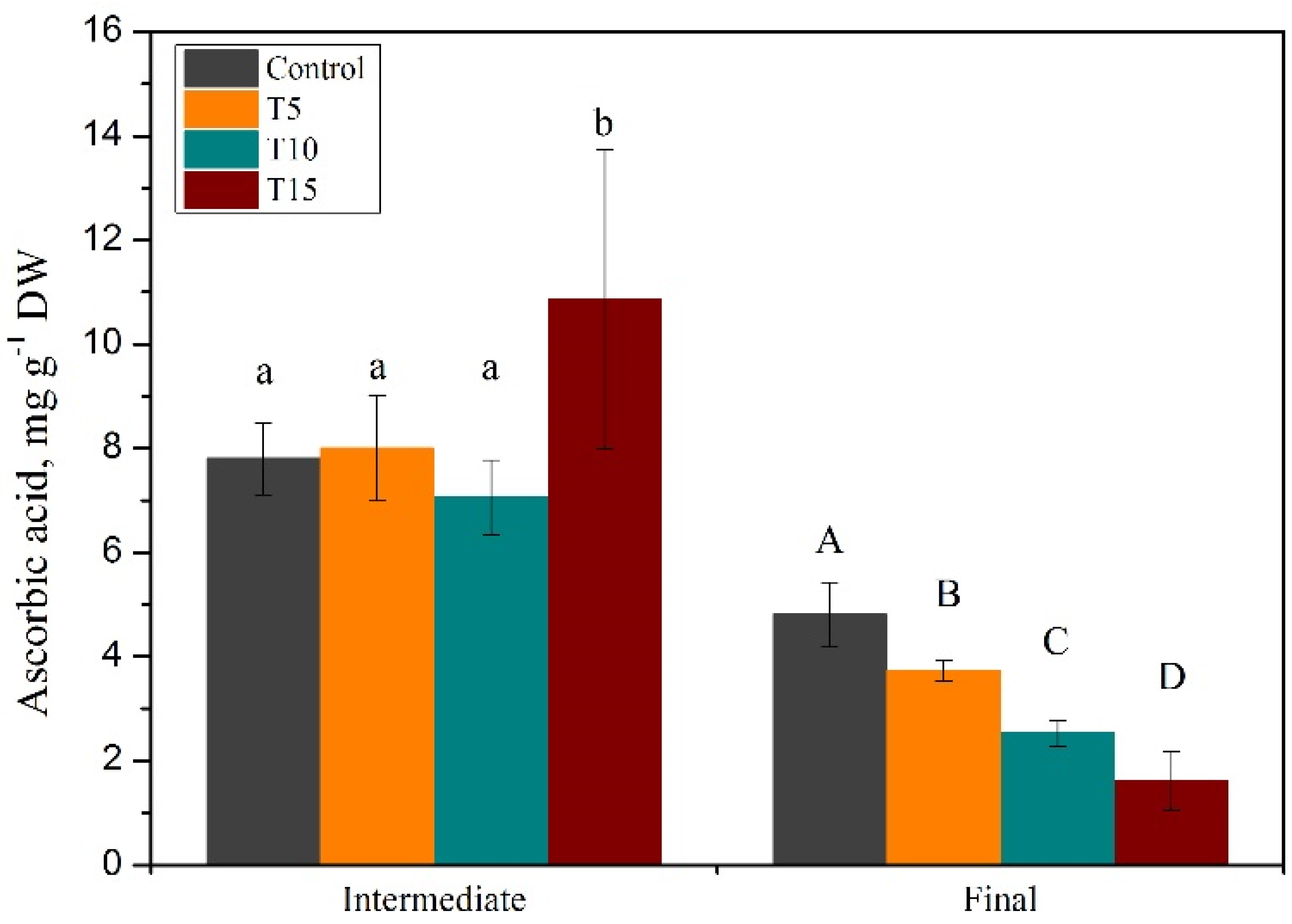 Horticulturae Free Full Text Basil as Secondary Crop in