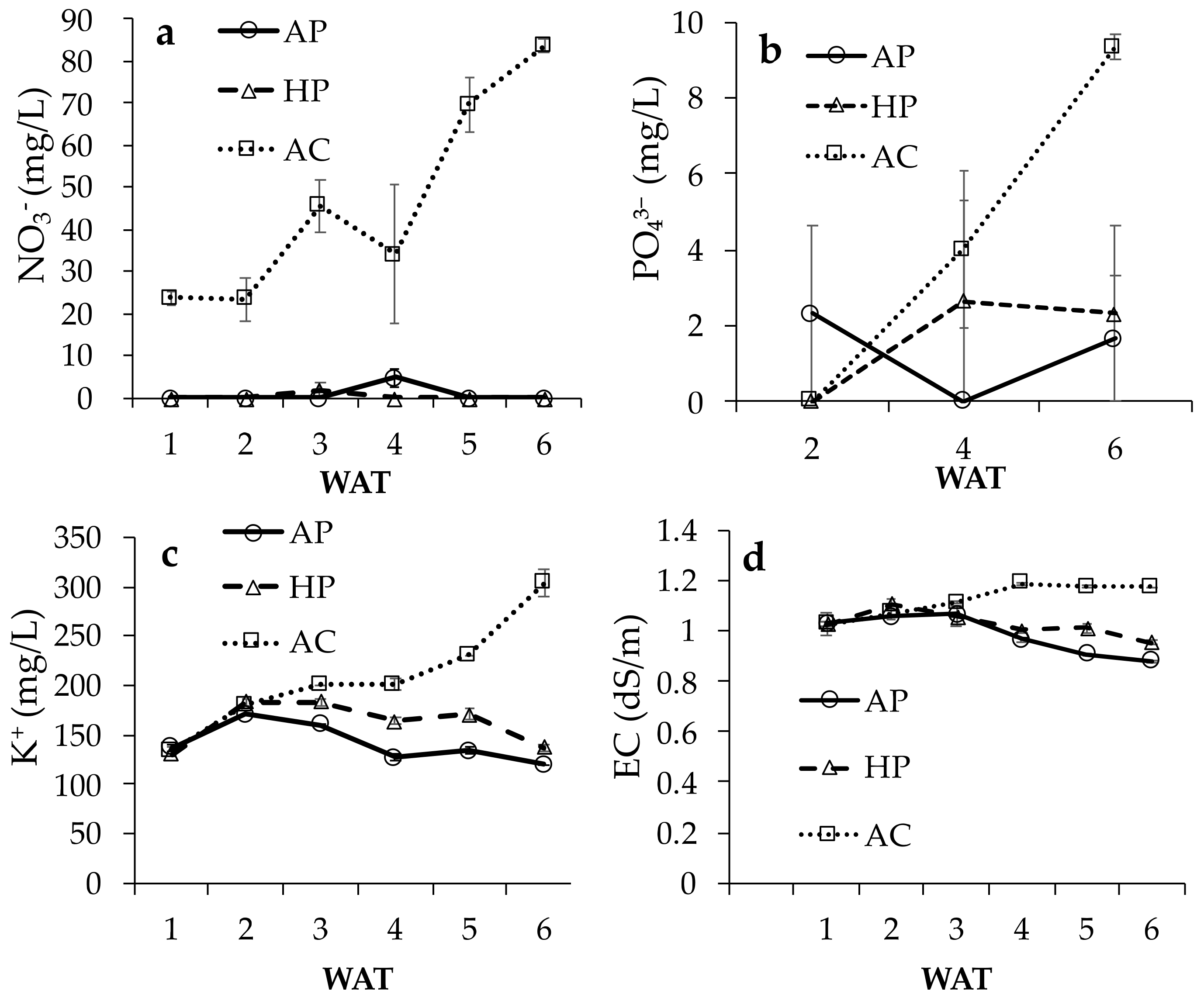 Horticulturae 07 00222 g002