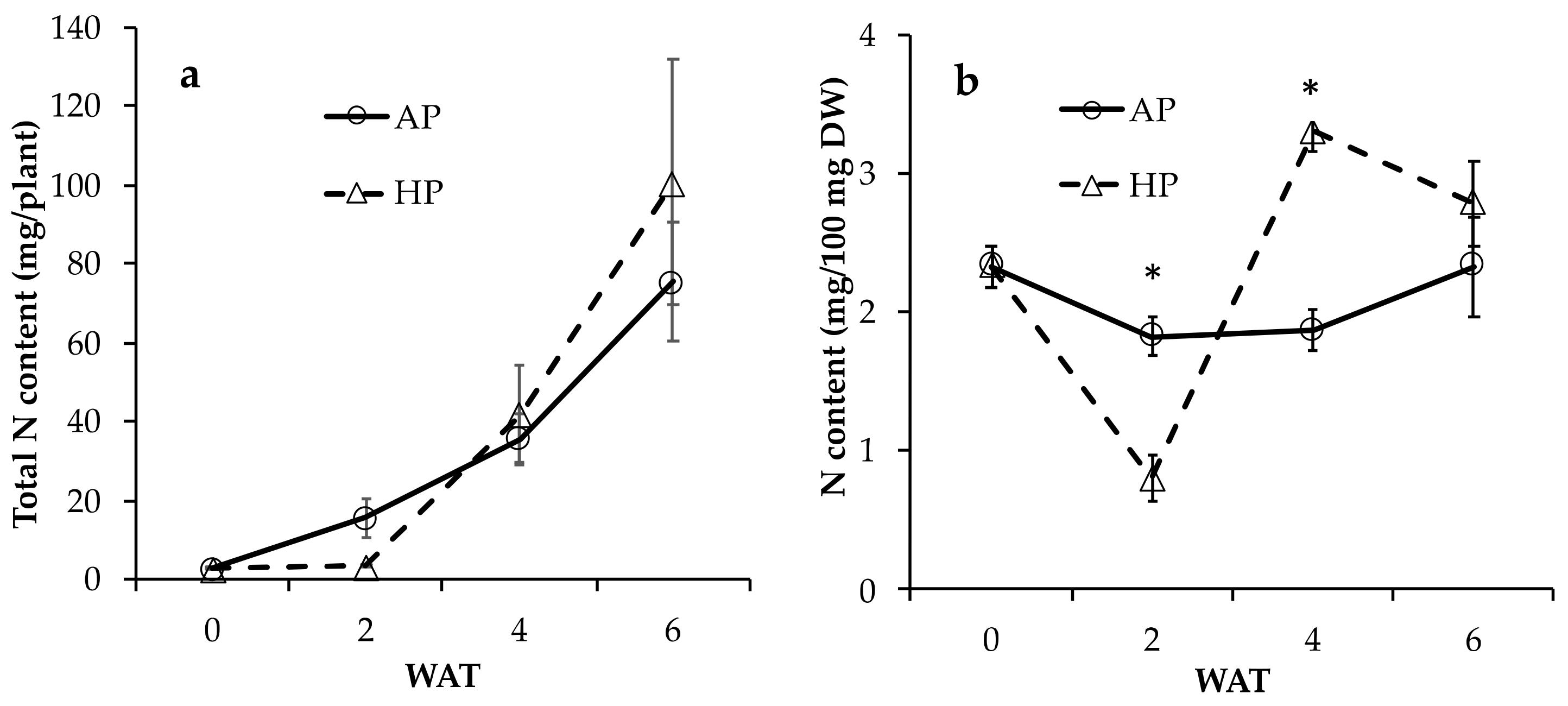 Horticulturae 07 00222 g003
