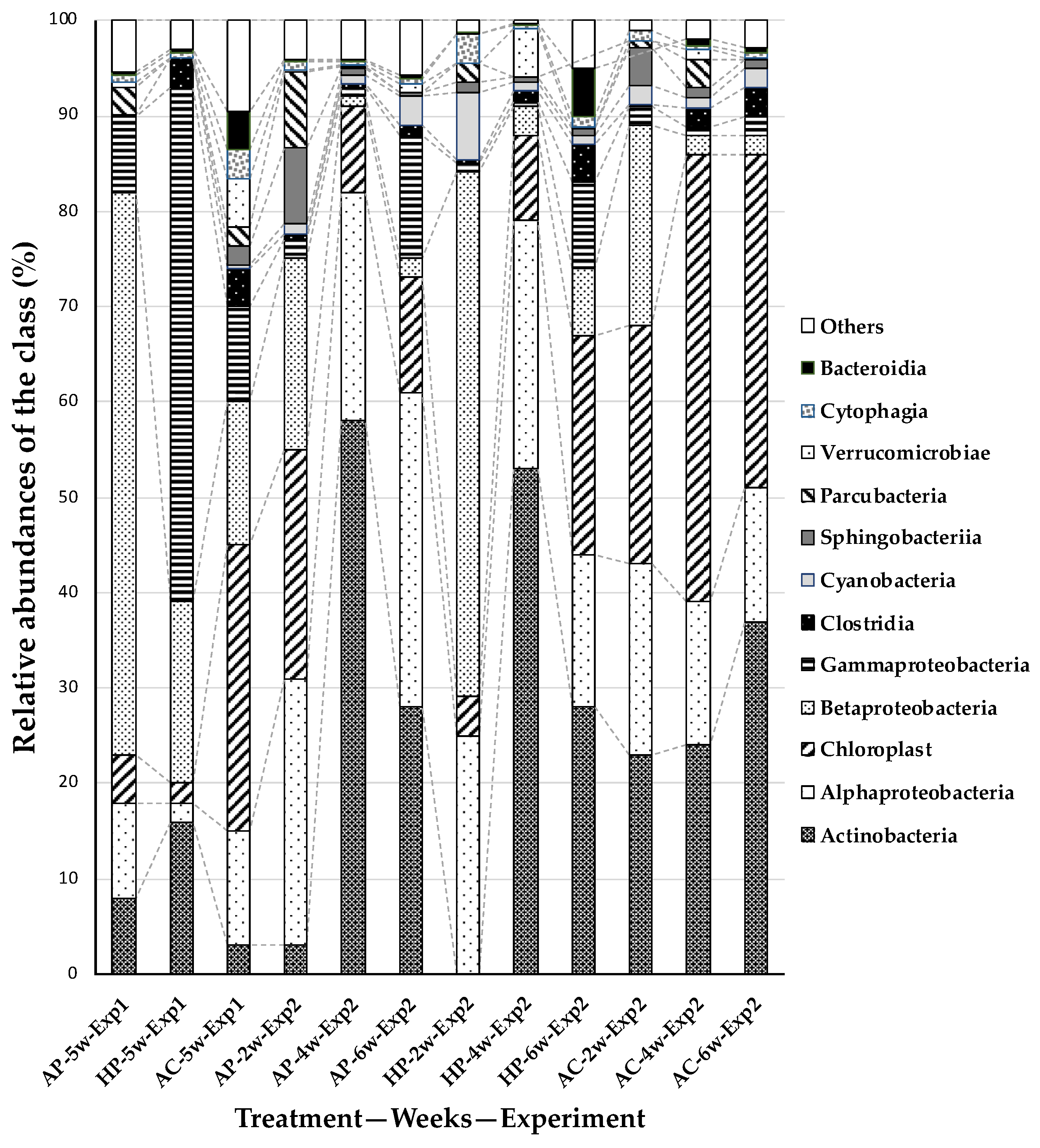 Horticulturae 07 00222 g004