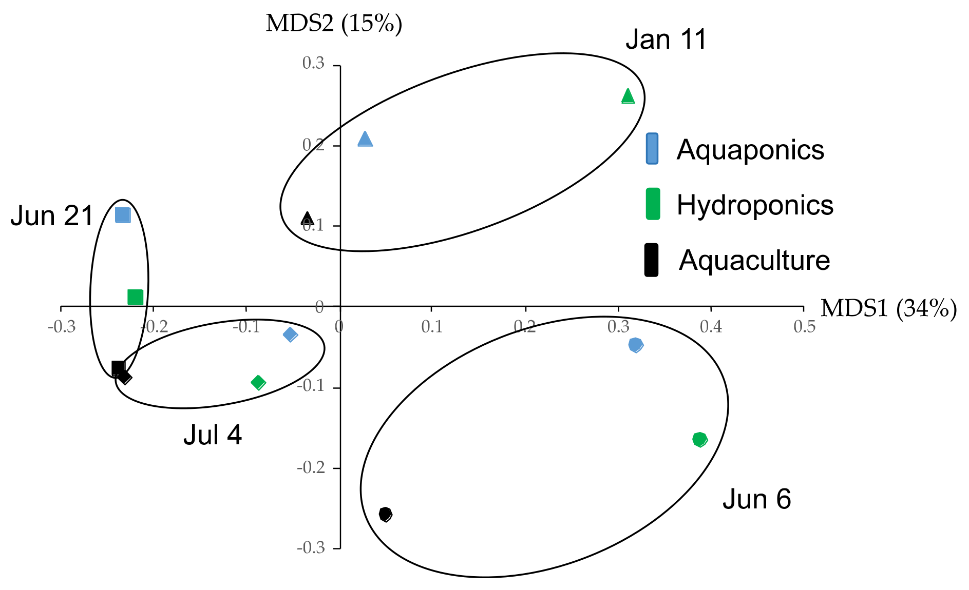 Horticulturae 07 00222 g005