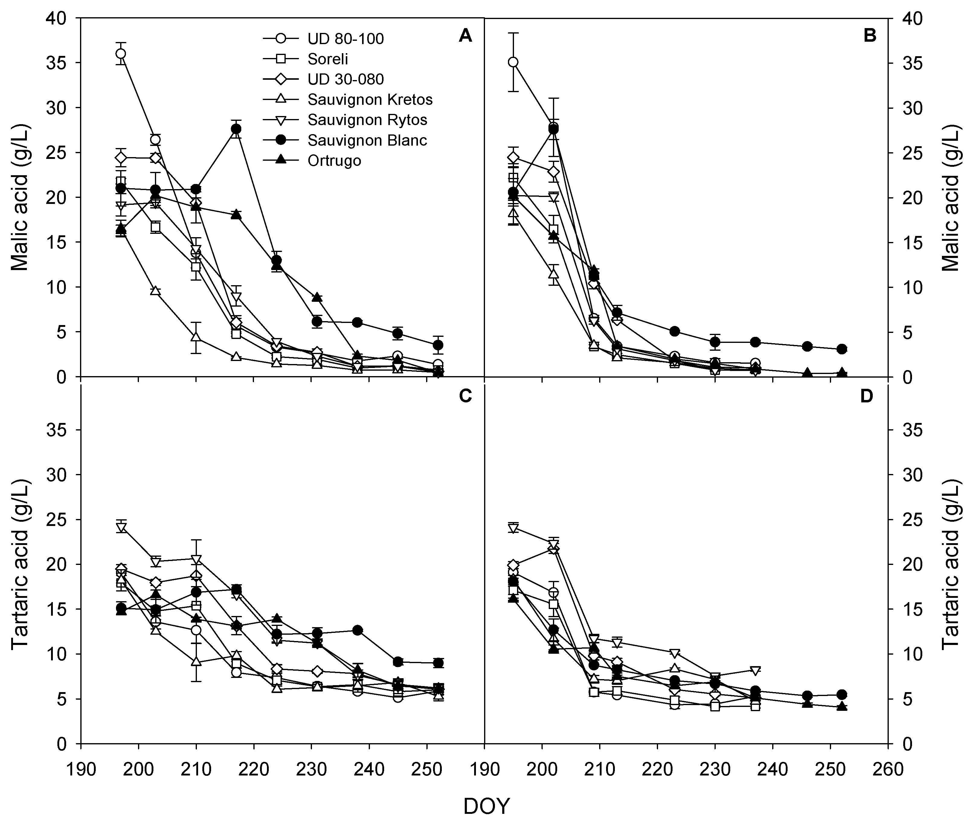 Horticulturae 07 00229 g004