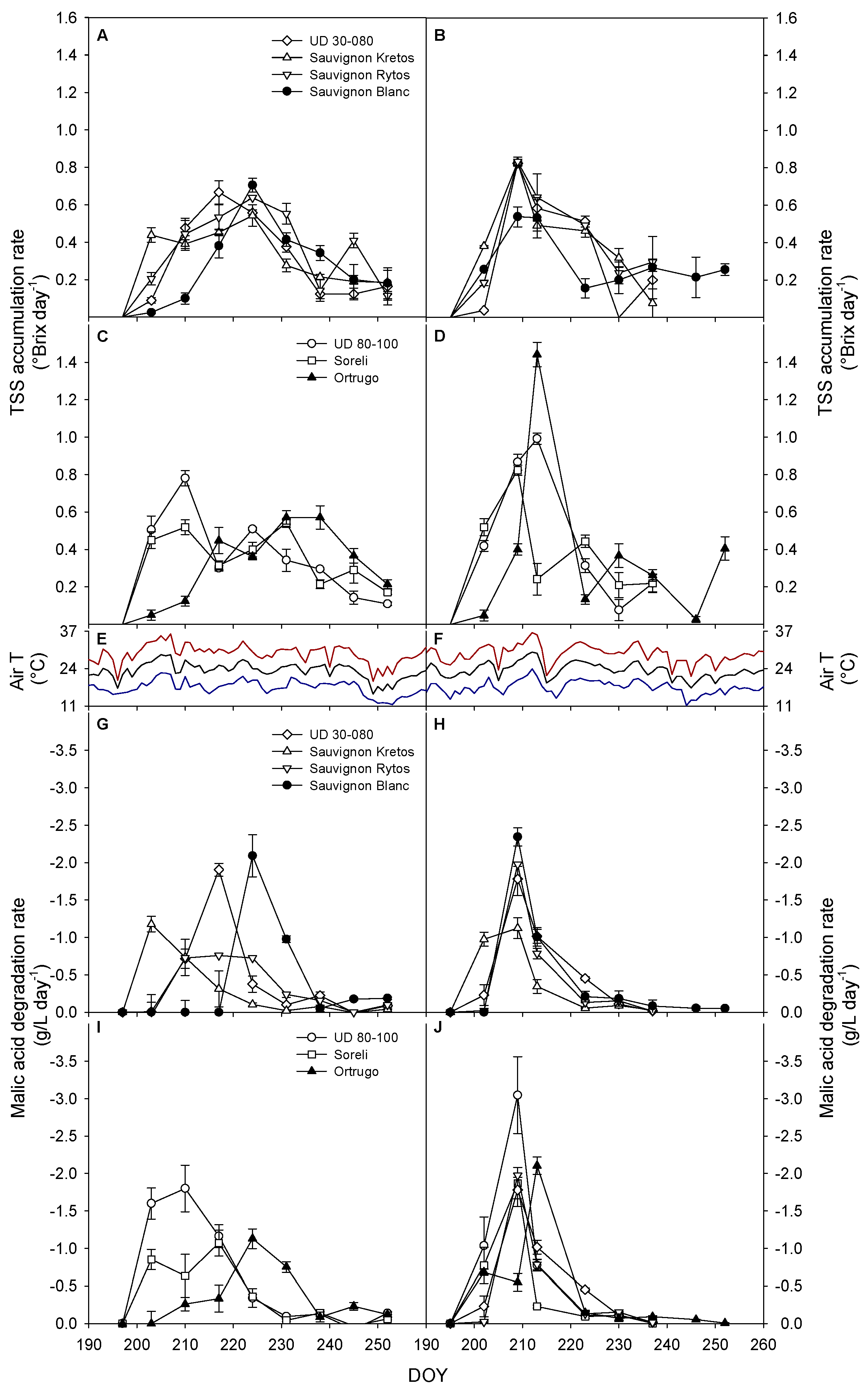 Horticulturae 07 00229 g005