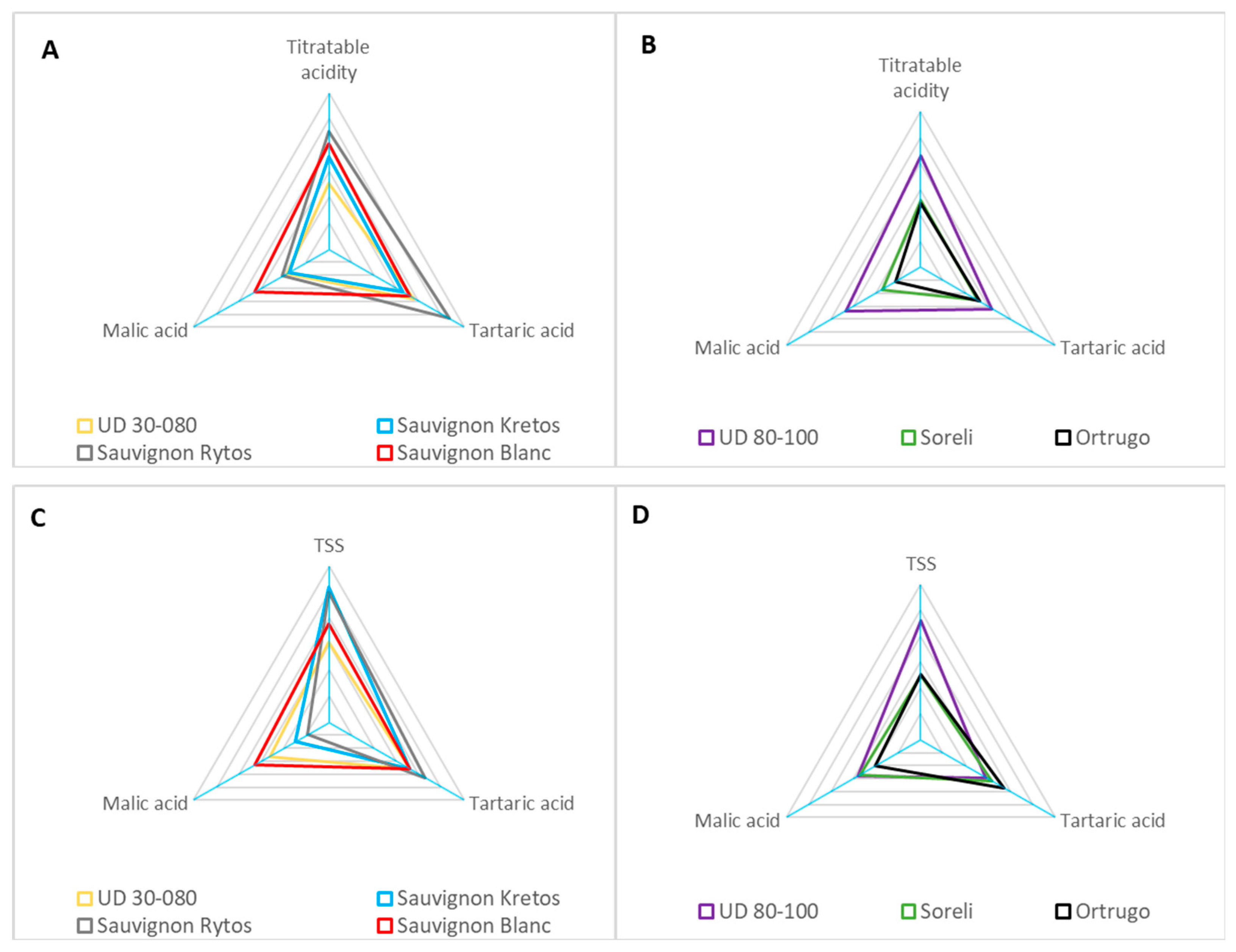 Horticulturae 07 00229 g006