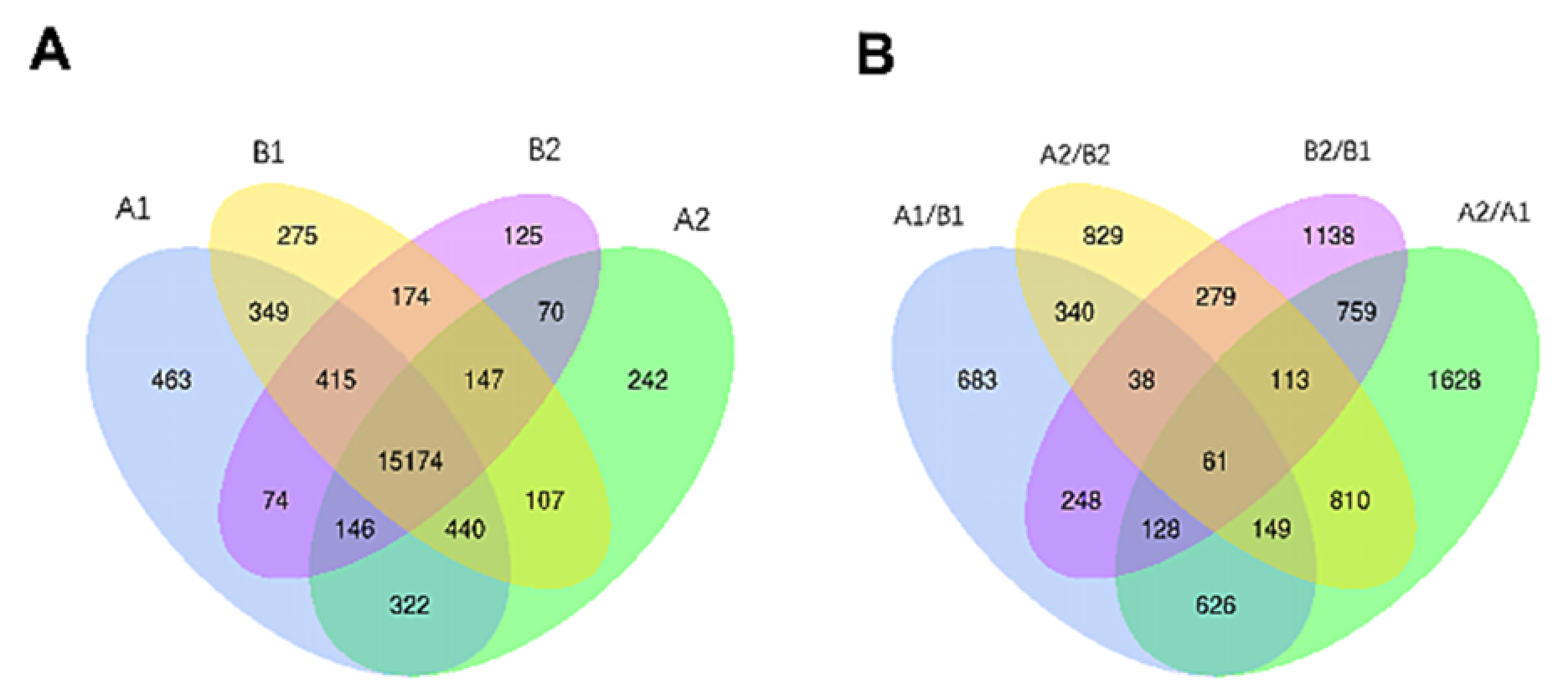 Horticulturae 07 00242 g003 Horticulturae 07 00242 g003
