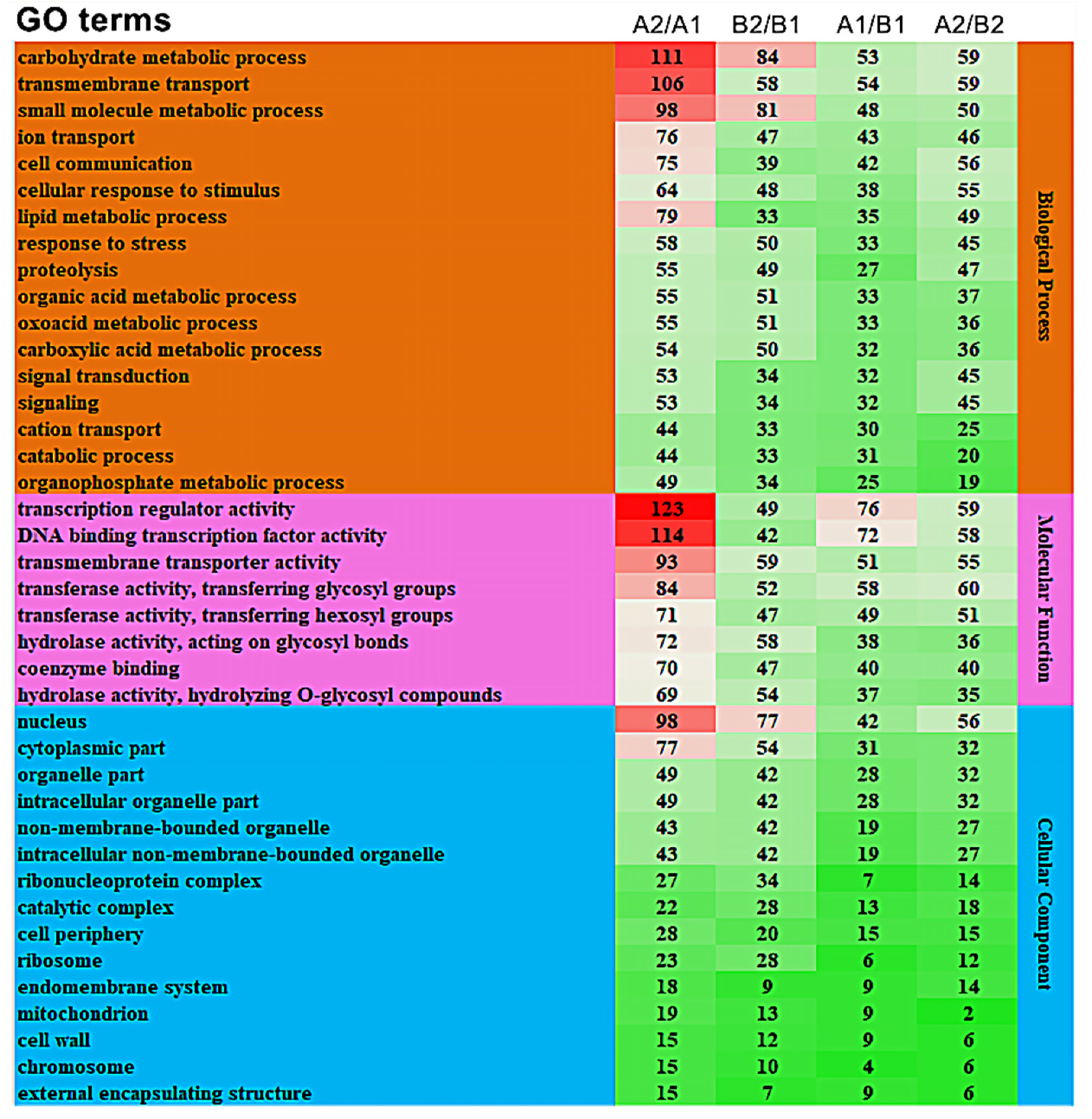 Horticulturae 07 00242 g005 Horticulturae 07 00242 g005