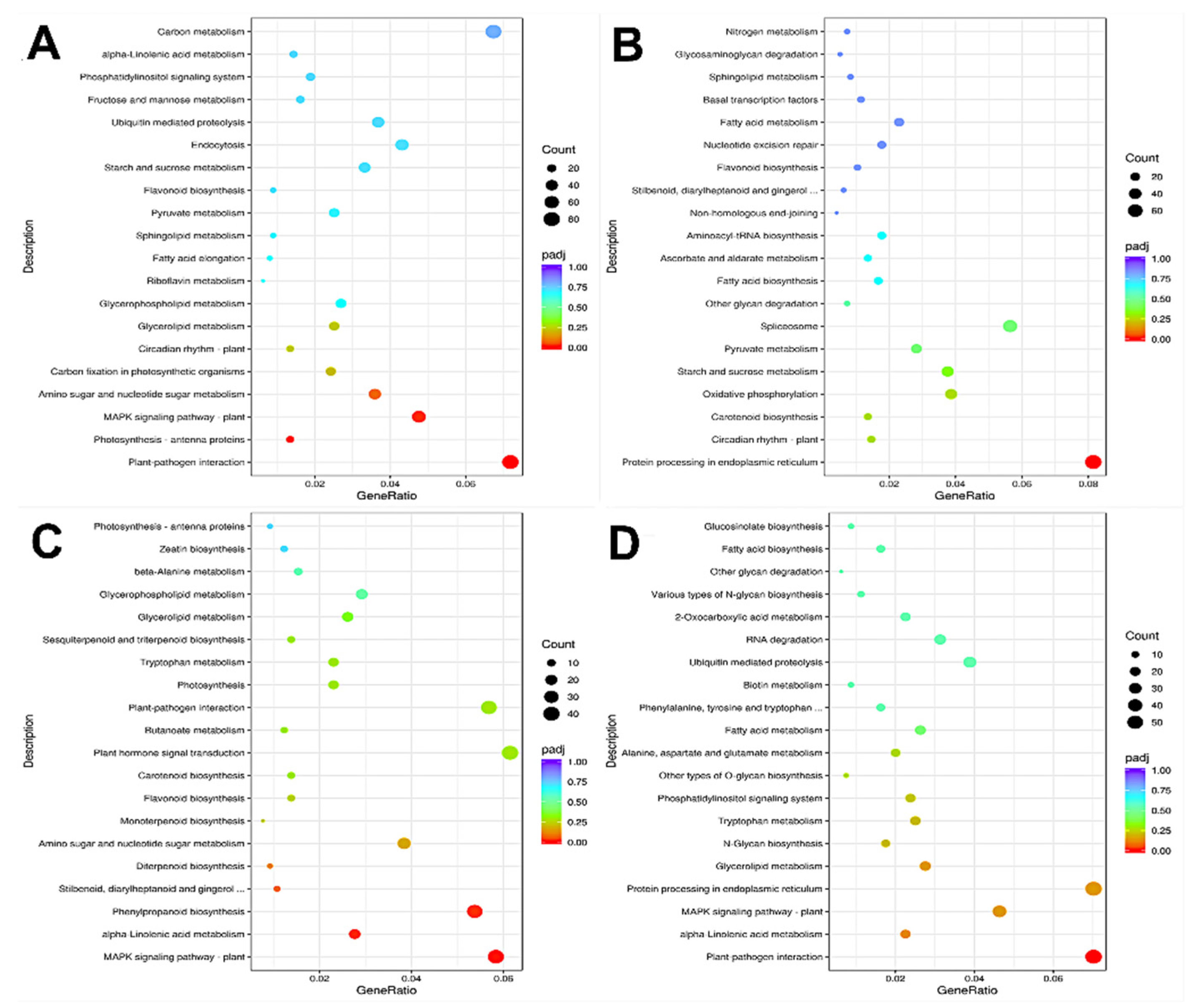 Horticulturae 07 00242 g006 Horticulturae 07 00242 g006