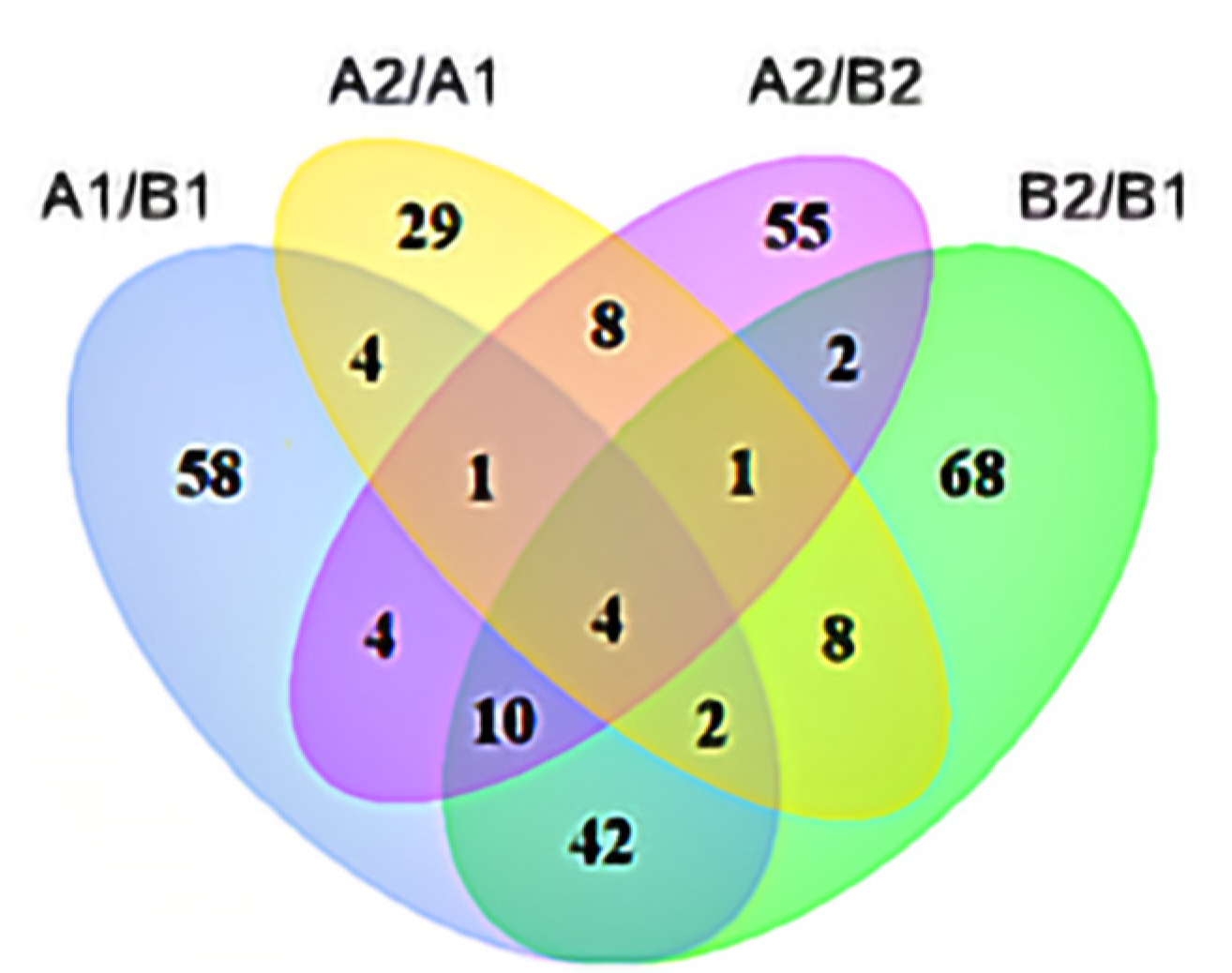 Horticulturae 07 00242 g009 Horticulturae 07 00242 g009