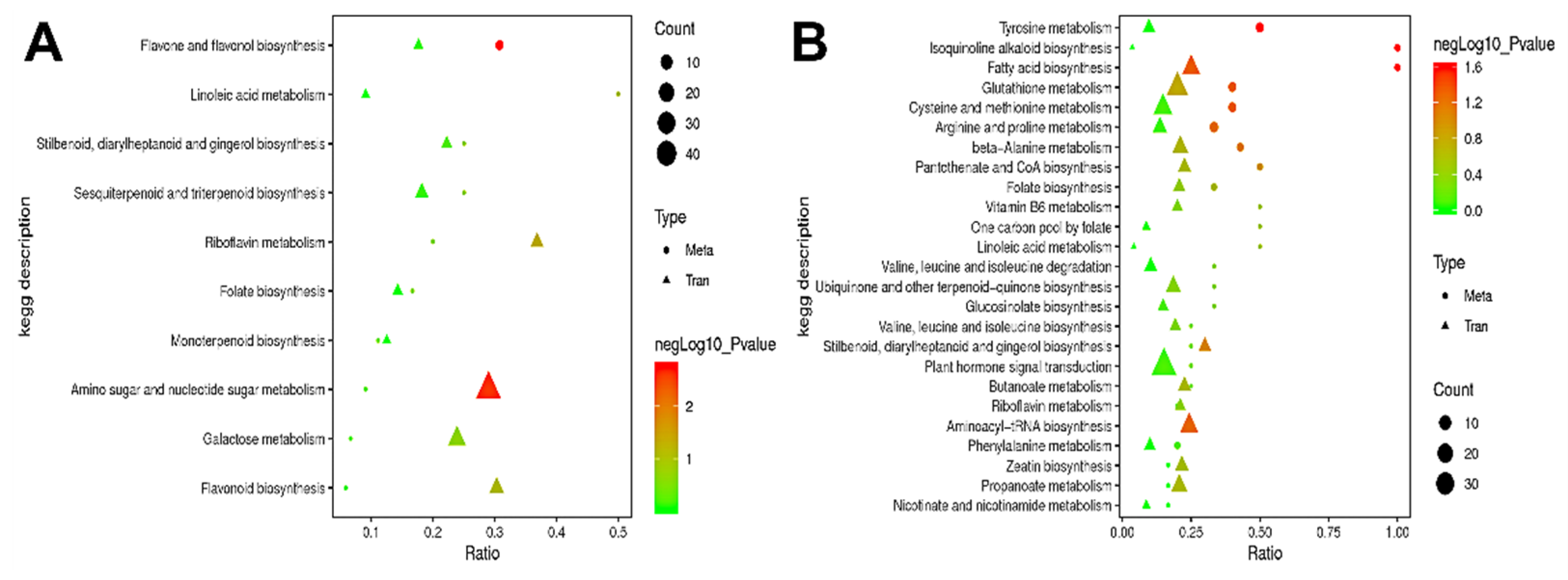 Horticulturae 07 00242 g010 Horticulturae 07 00242 g010