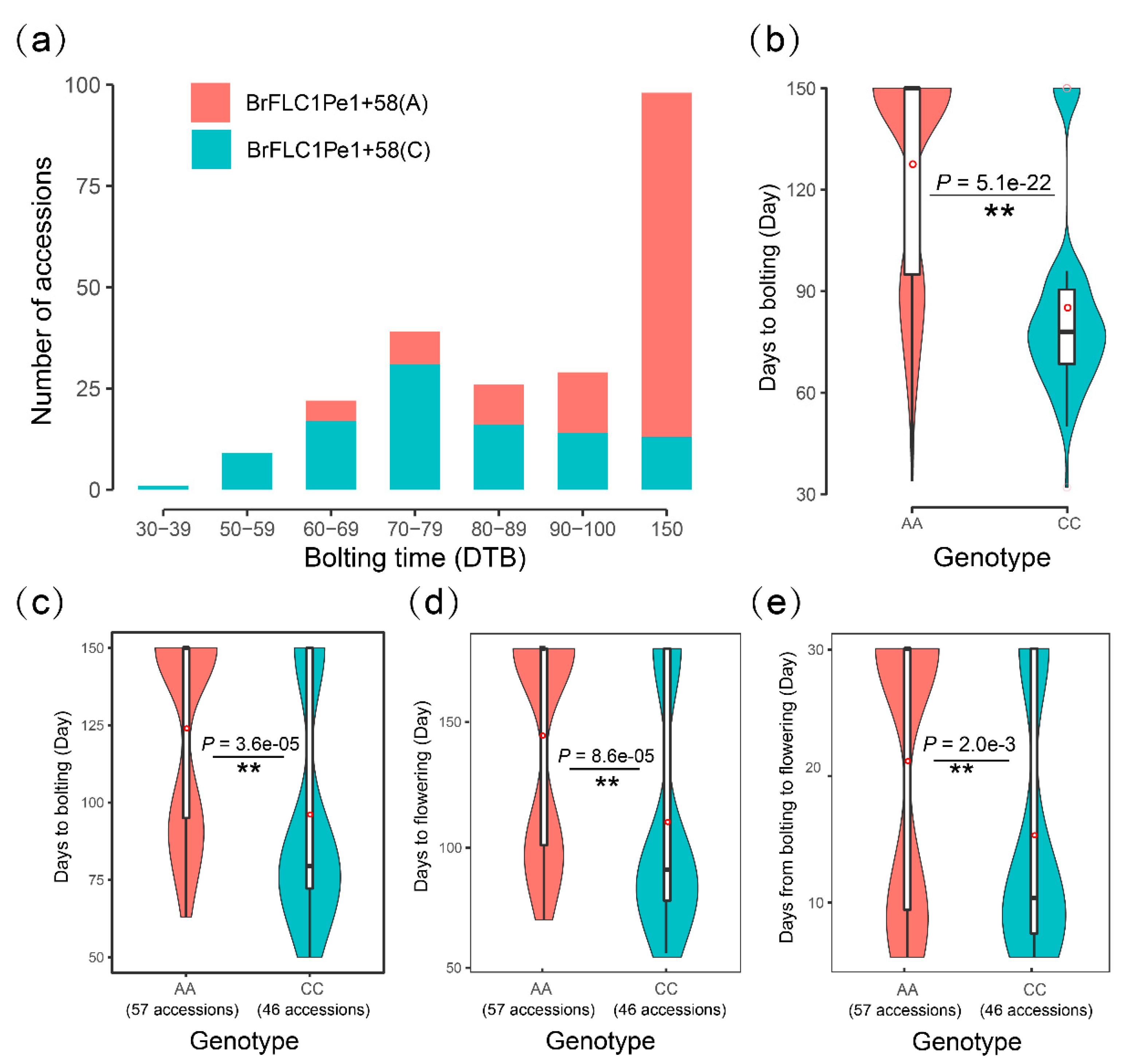 Horticulturae 07 00247 g002