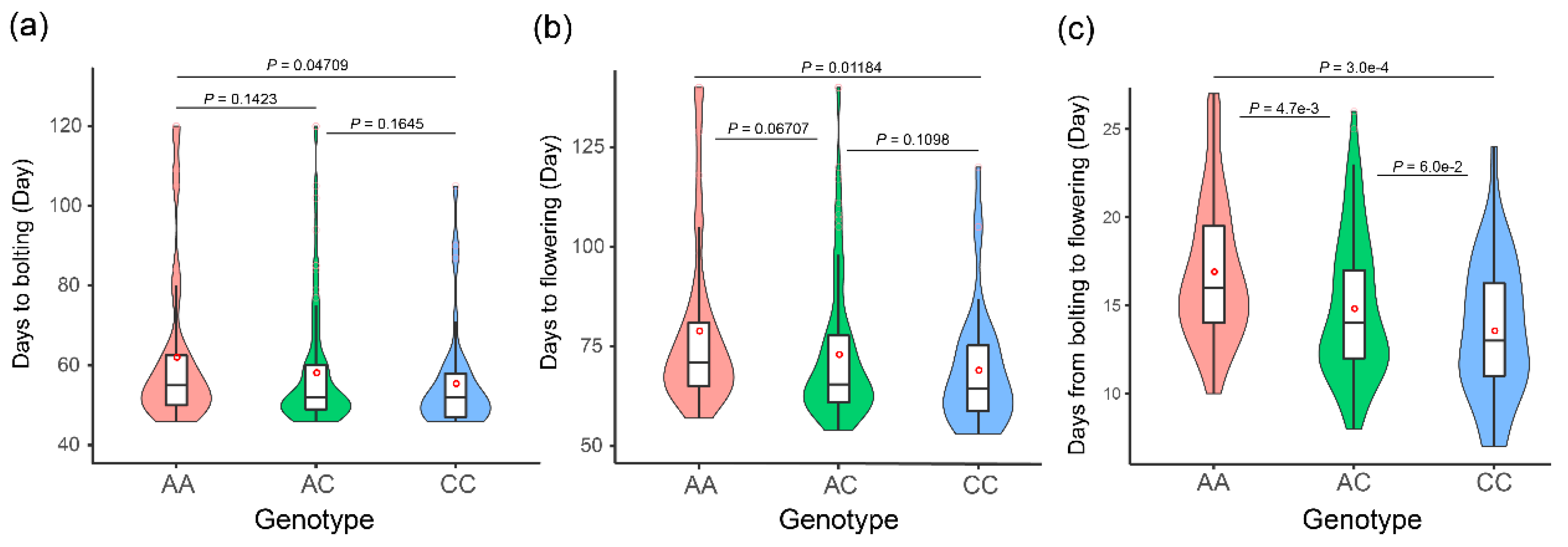 Horticulturae 07 00247 g005