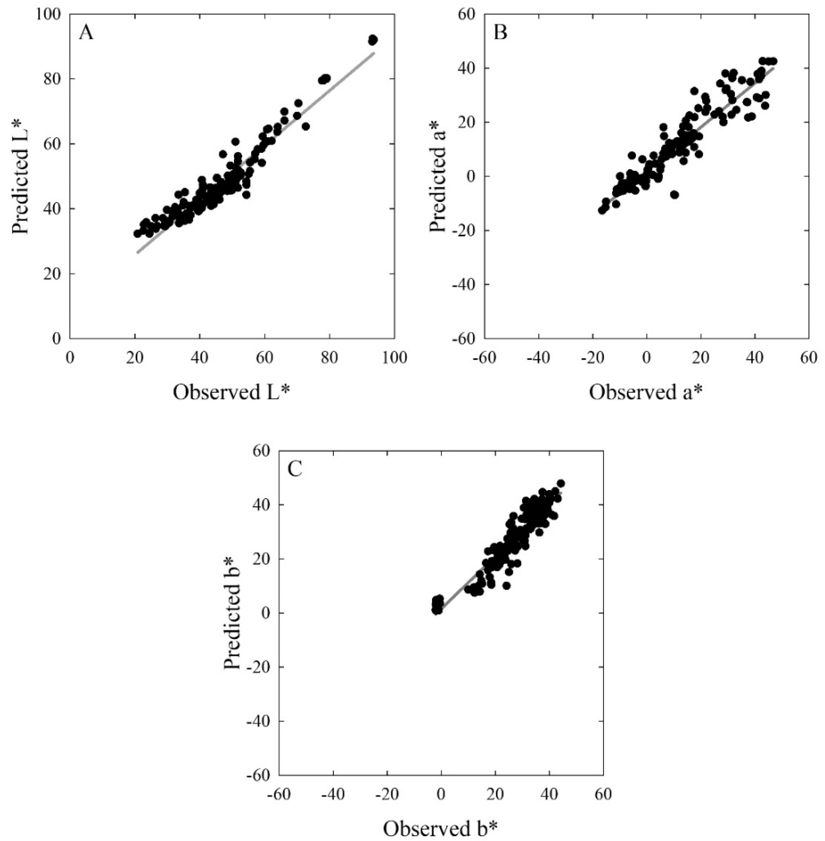 Horticulturae 07 00255 g004 Horticulturae 07 00255 g004