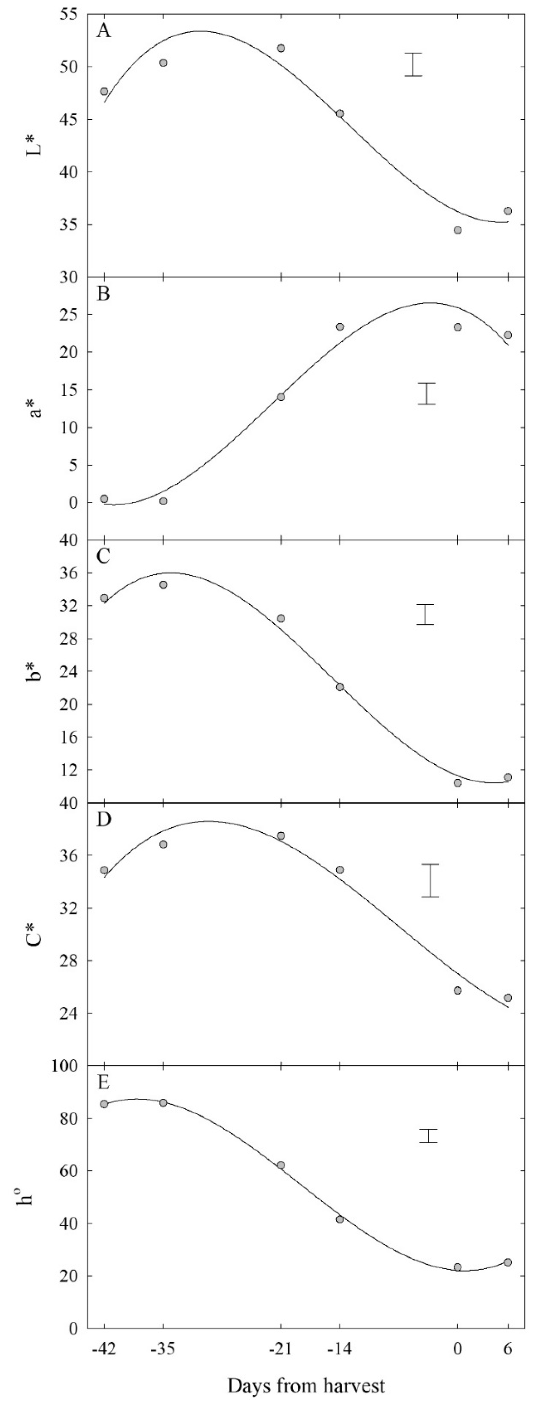 Horticulturae 07 00255 g005 Horticulturae 07 00255 g005