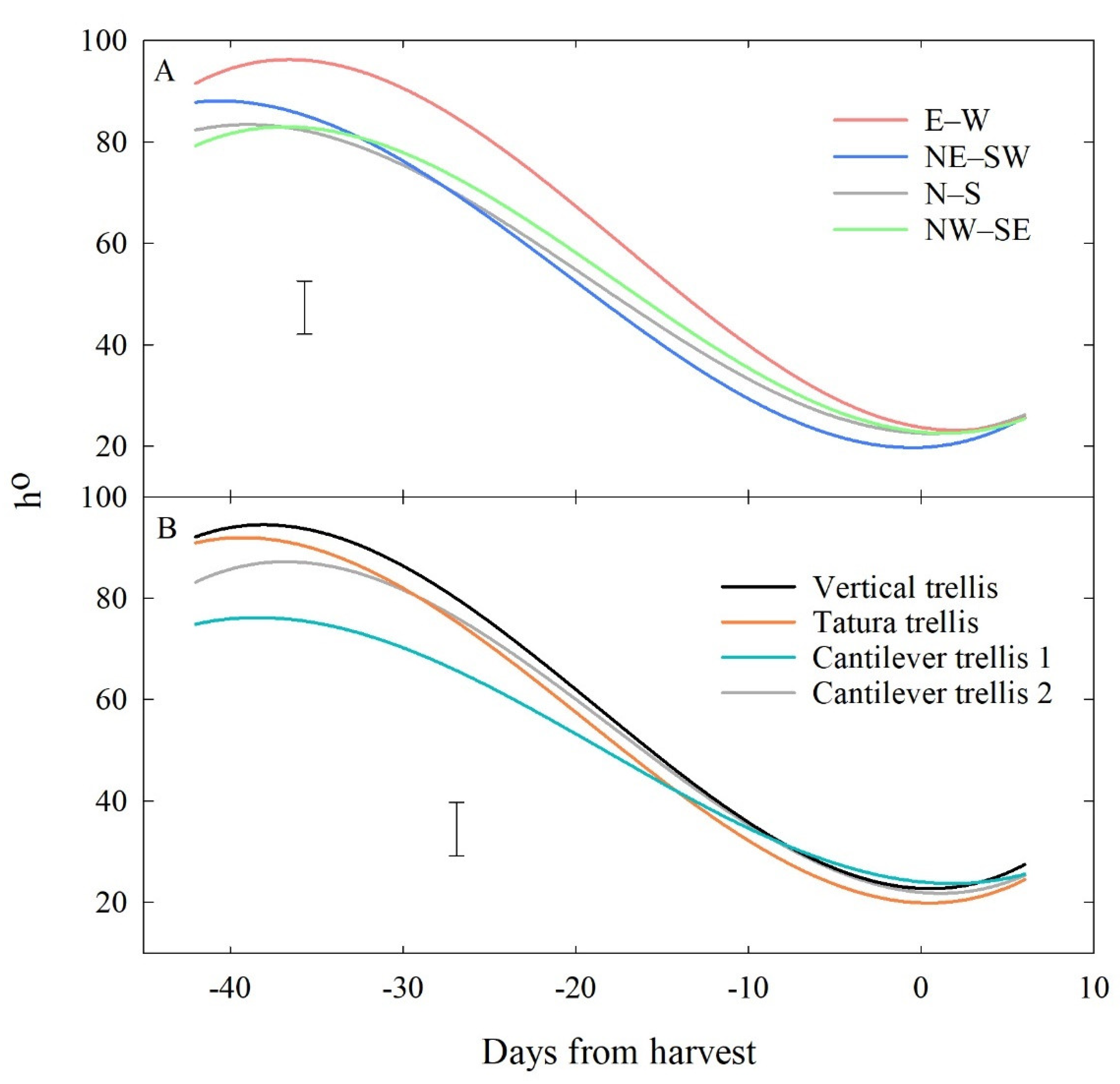 Horticulturae 07 00255 g006 Horticulturae 07 00255 g006