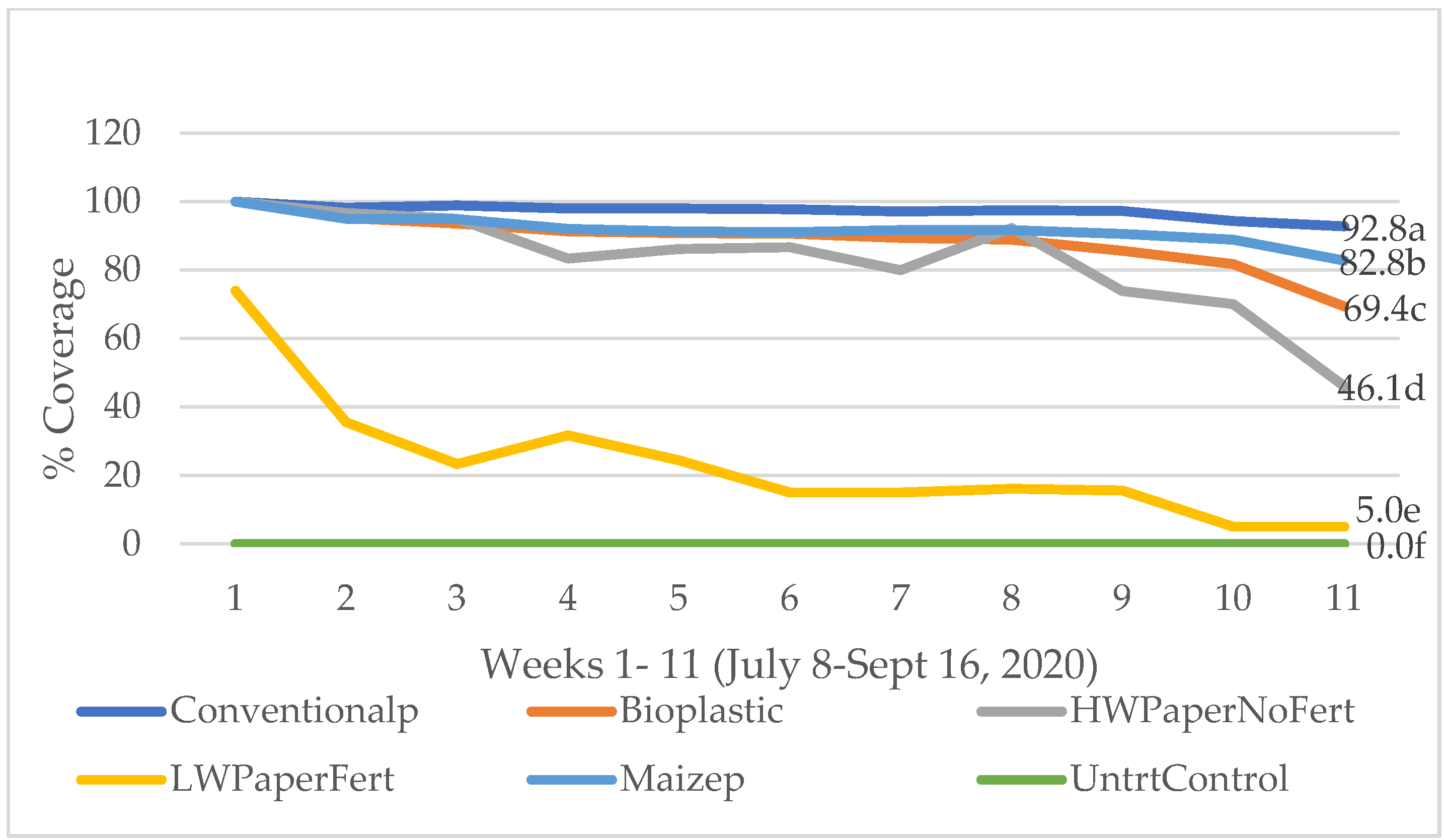 Horticulturae 07 00290 g001