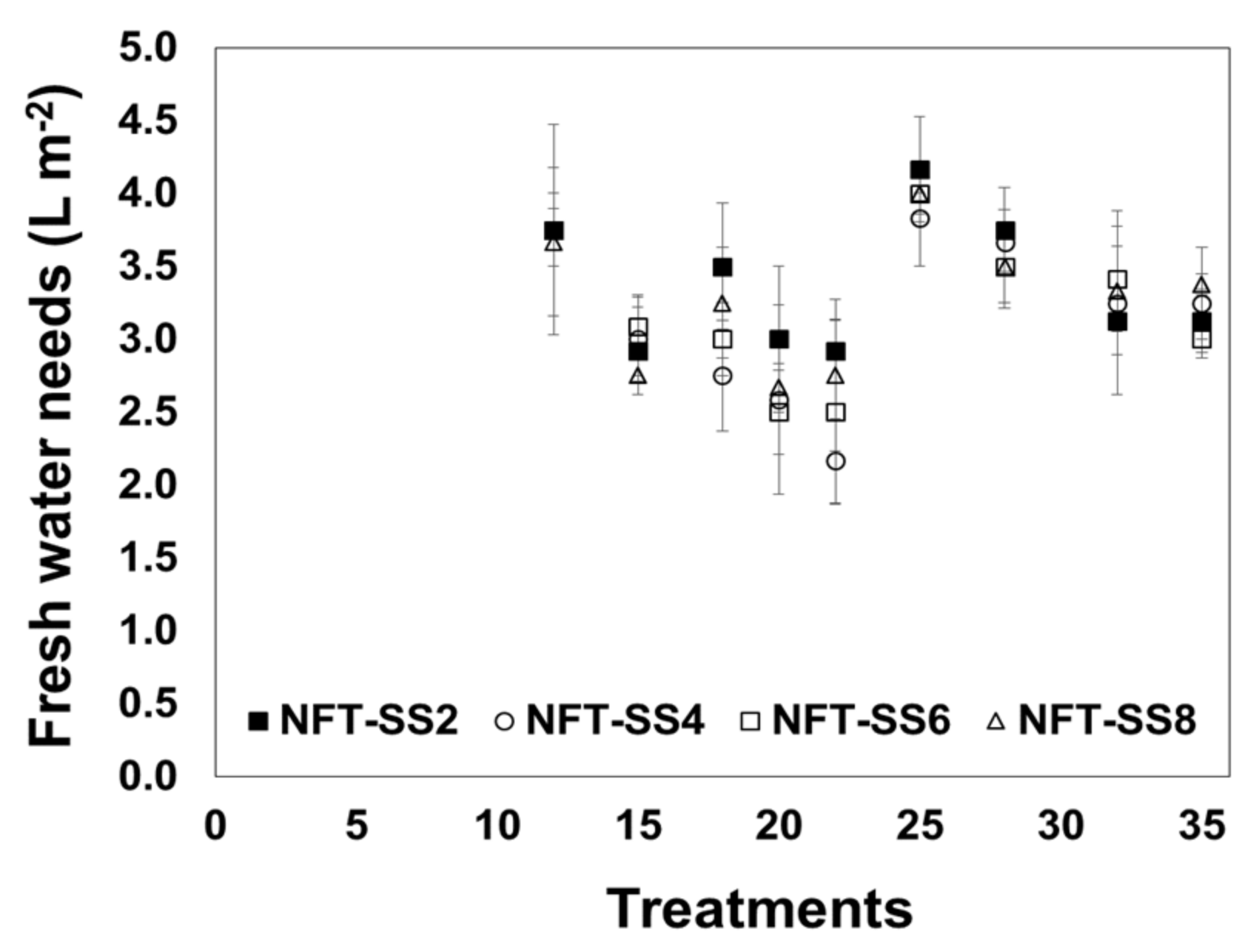 Horticulturae 07 00296 g002 Horticulturae 07 00296 g002