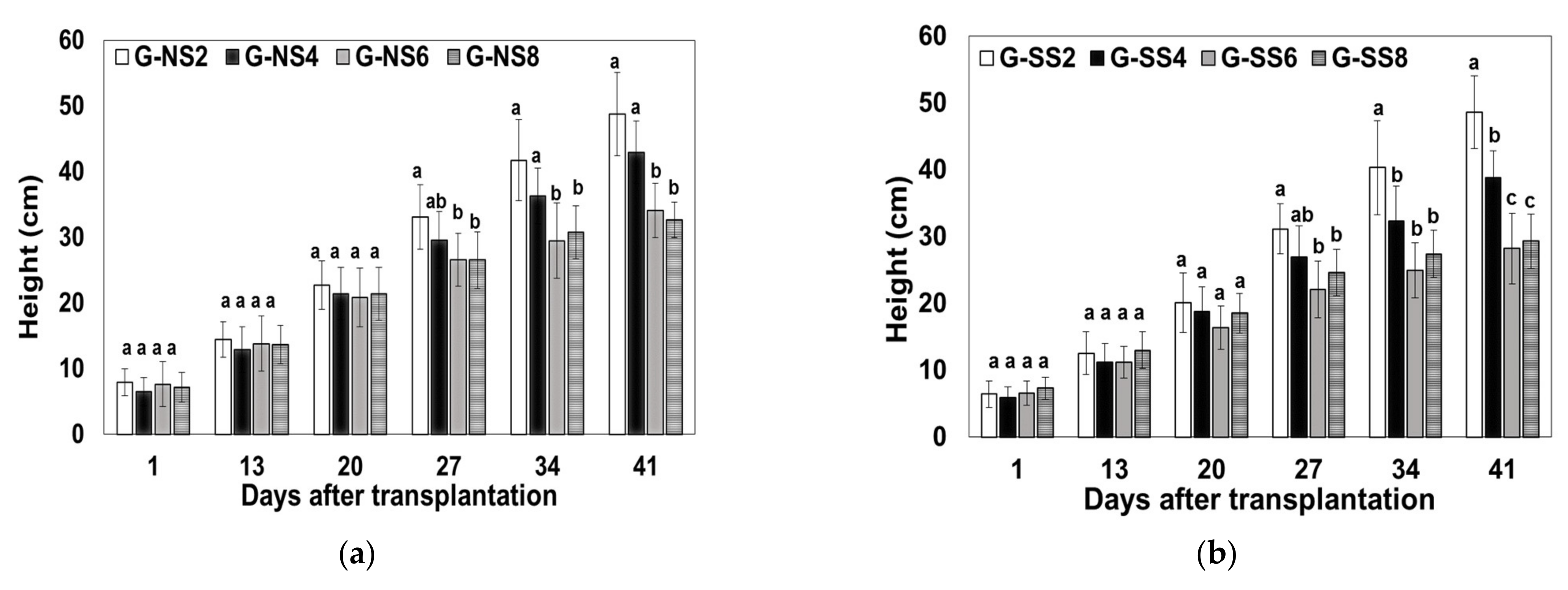 Horticulturae 07 00296 g003a Horticulturae 07 00296 g003a
