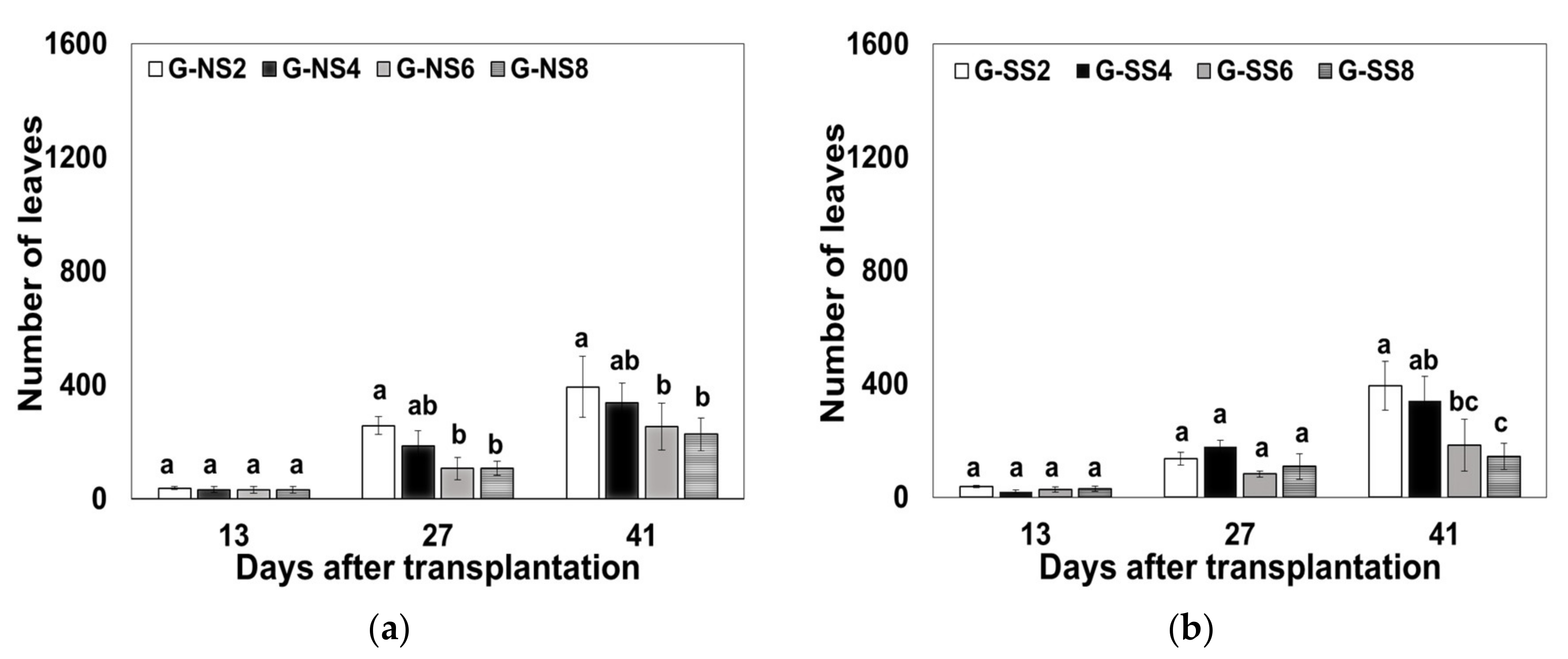 Horticulturae 07 00296 g004a Horticulturae 07 00296 g004a