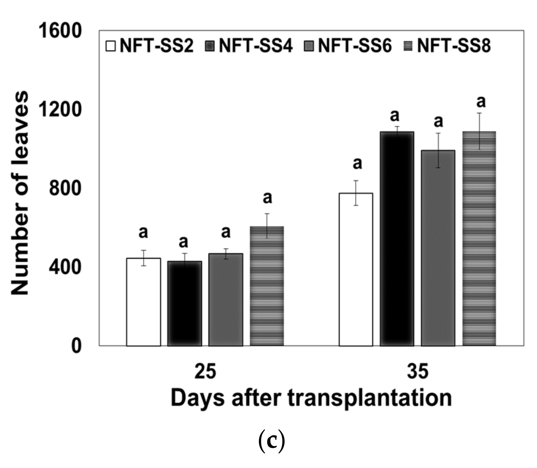 Horticulturae 07 00296 g004b Horticulturae 07 00296 g004b