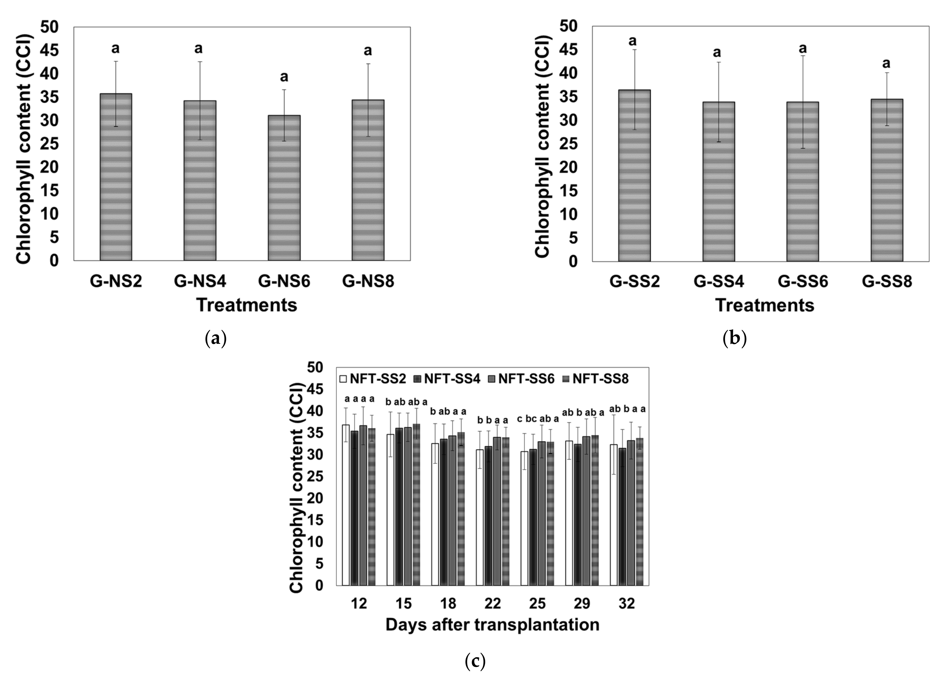 Horticulturae 07 00296 g005 Horticulturae 07 00296 g005