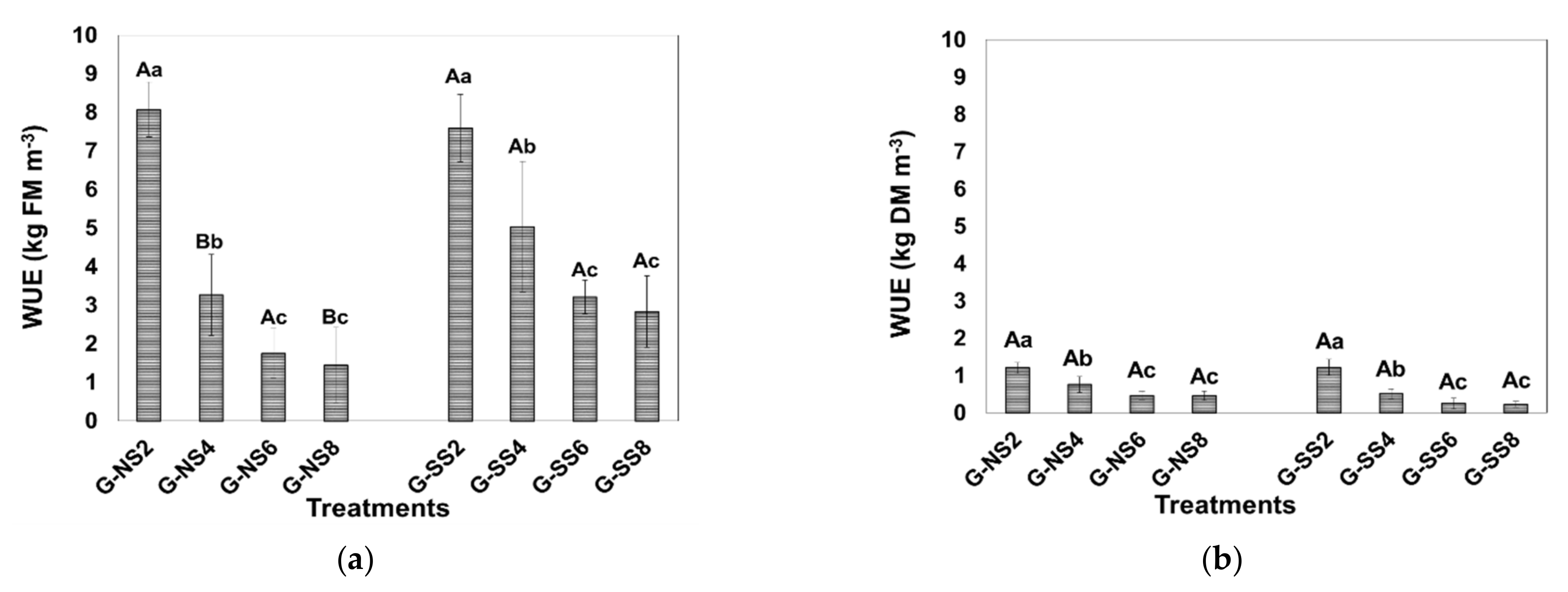 Horticulturae 07 00296 g006 Horticulturae 07 00296 g006