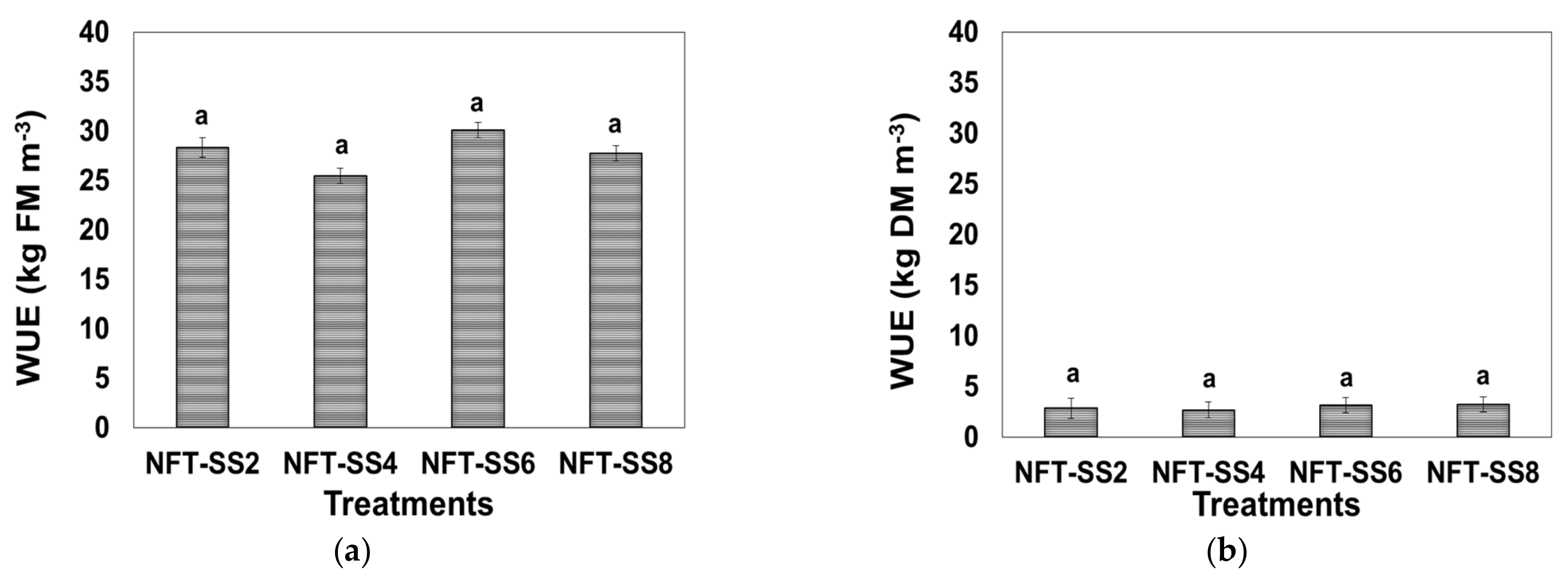 Horticulturae 07 00296 g007 Horticulturae 07 00296 g007