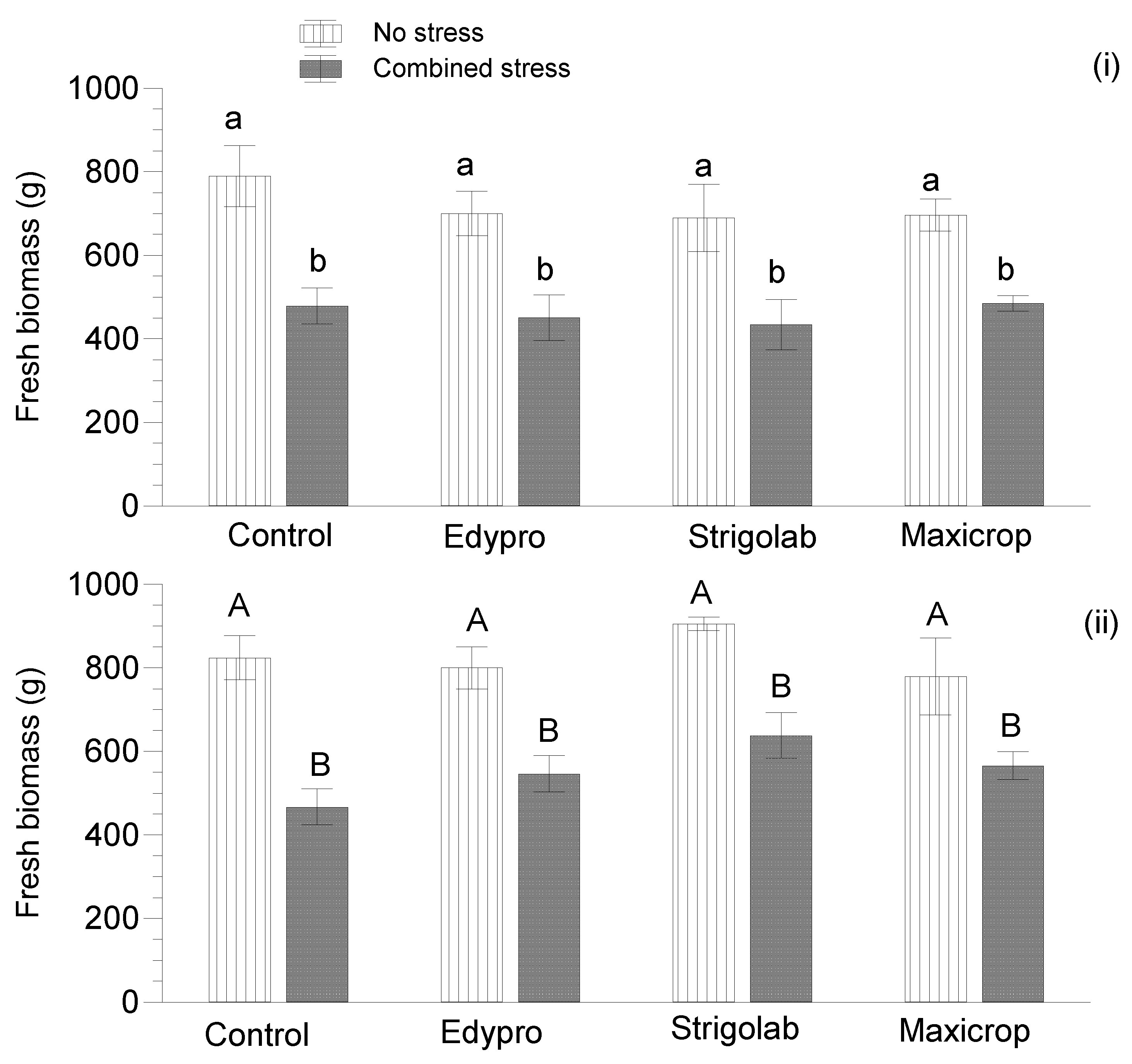 Horticulturae 07 00297 g004