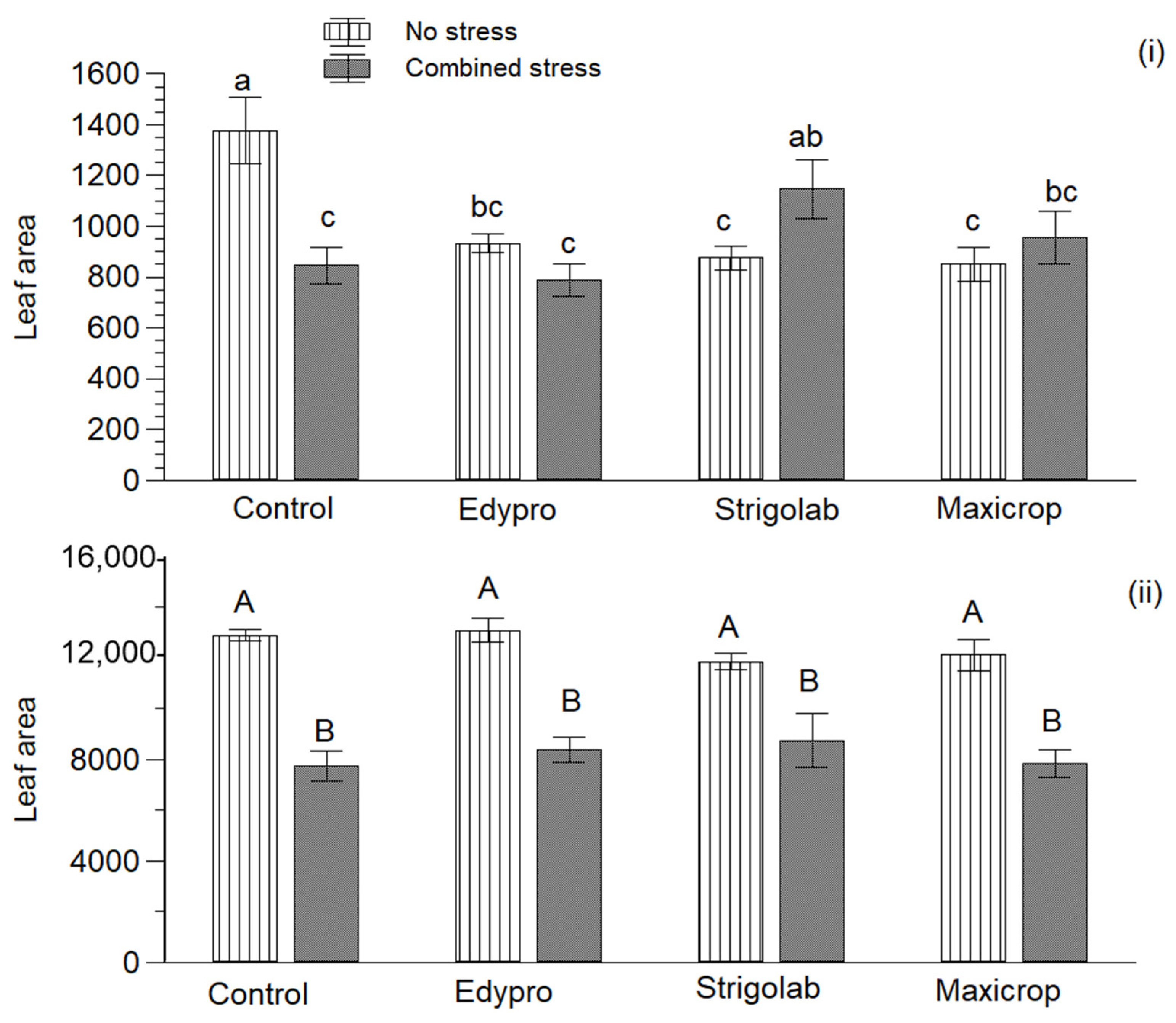 Horticulturae 07 00297 g005