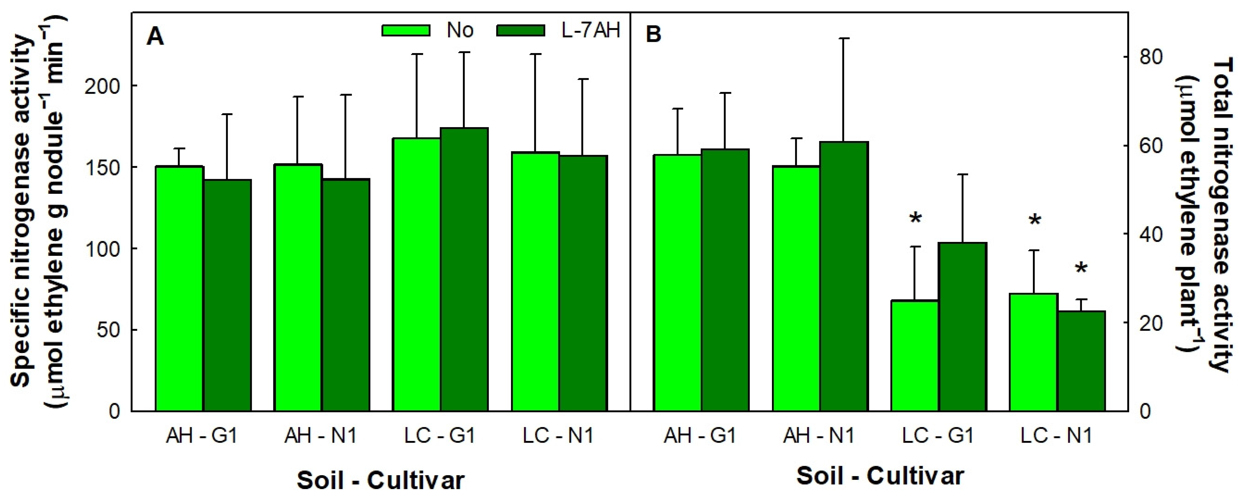 Horticulturae 07 00302 g002 Horticulturae 07 00302 g002