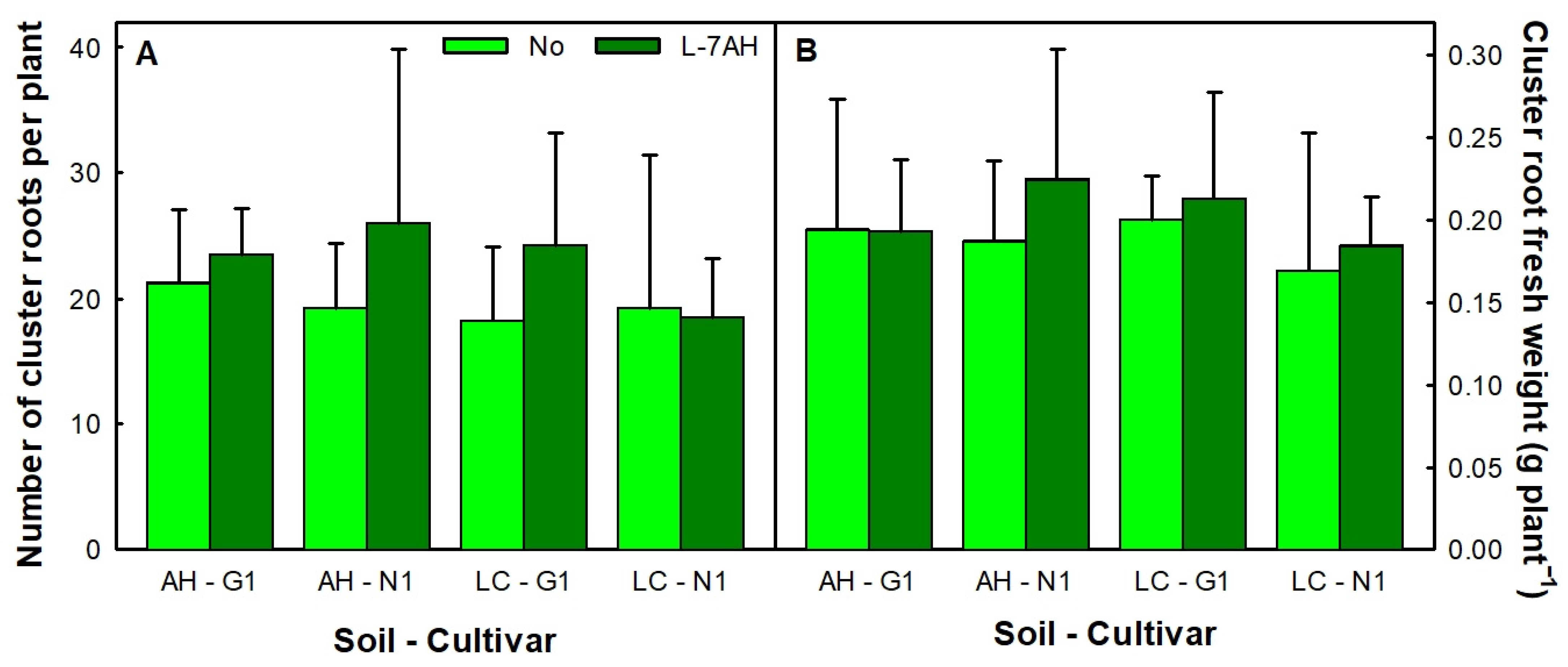 Horticulturae 07 00302 g004 Horticulturae 07 00302 g004