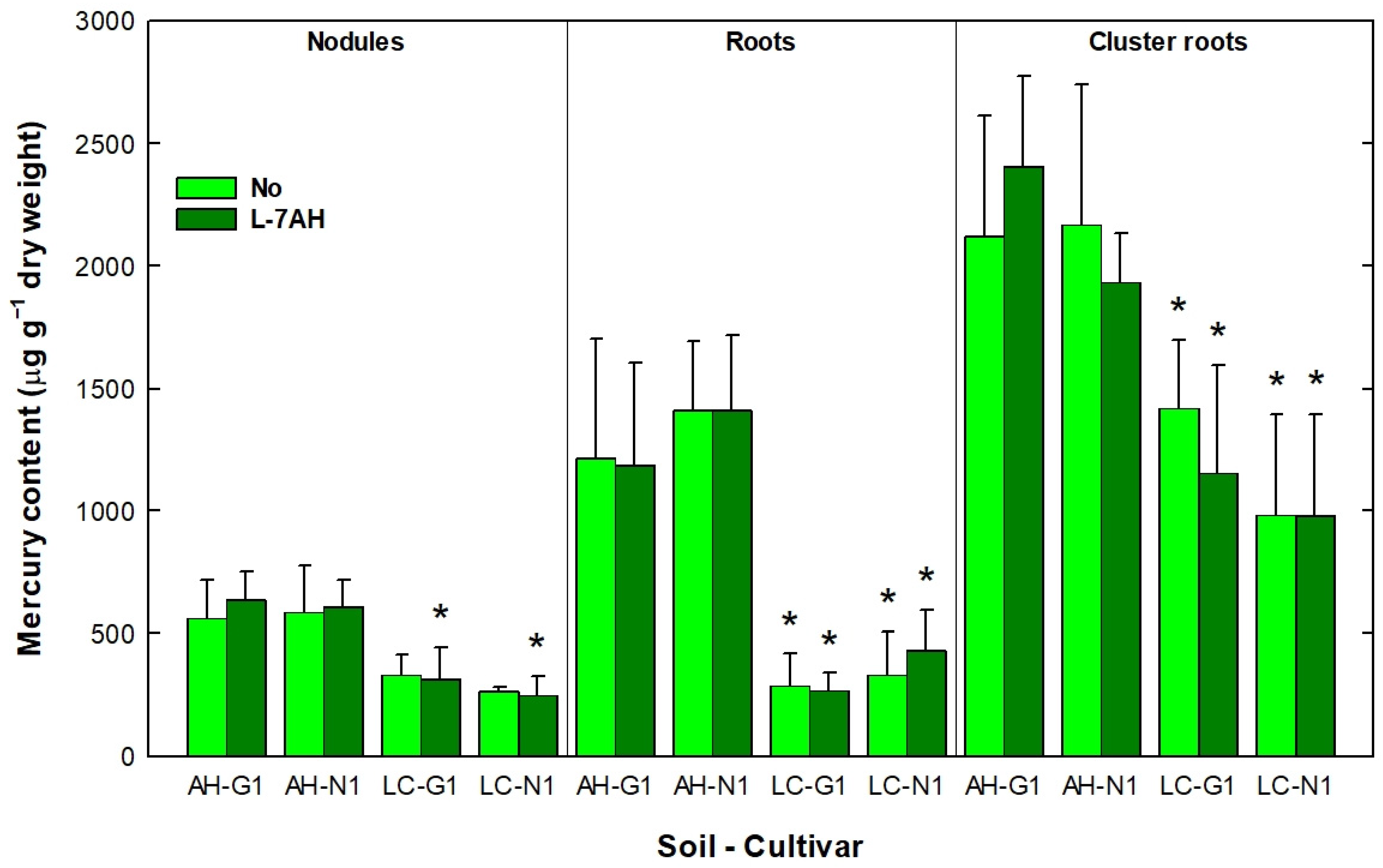 Horticulturae 07 00302 g005 Horticulturae 07 00302 g005