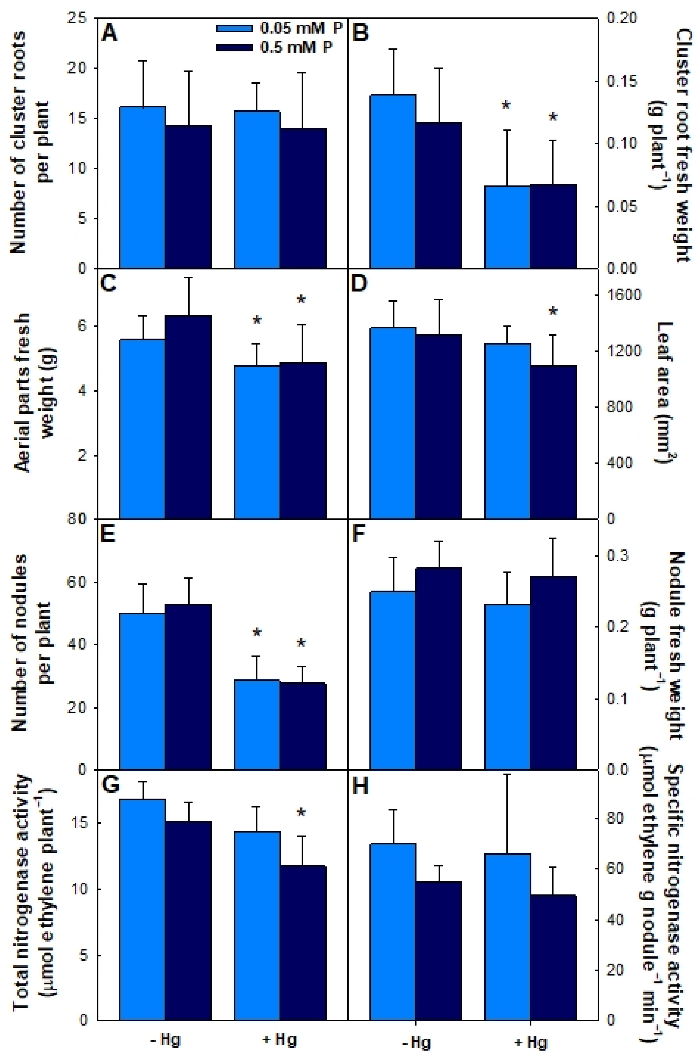 Horticulturae 07 00302 g006 Horticulturae 07 00302 g006