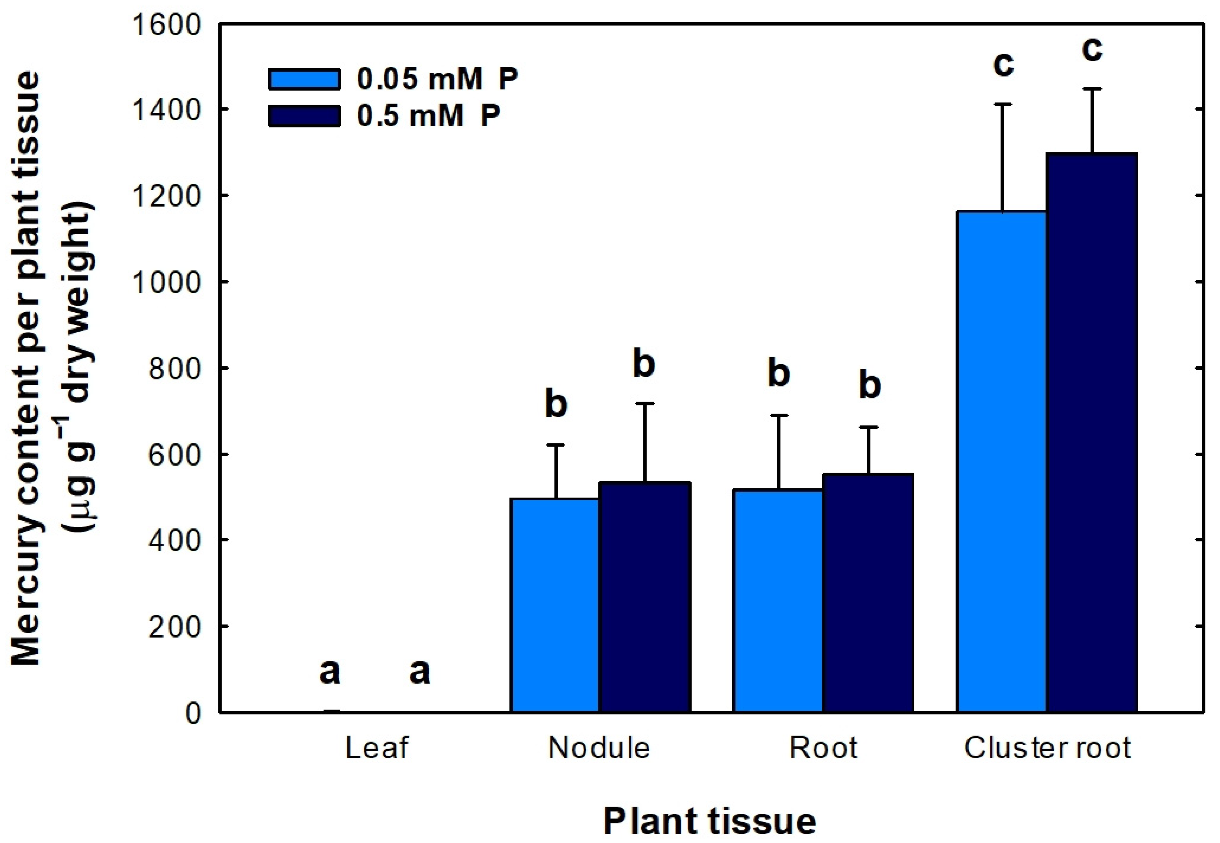Horticulturae 07 00302 g007 Horticulturae 07 00302 g007