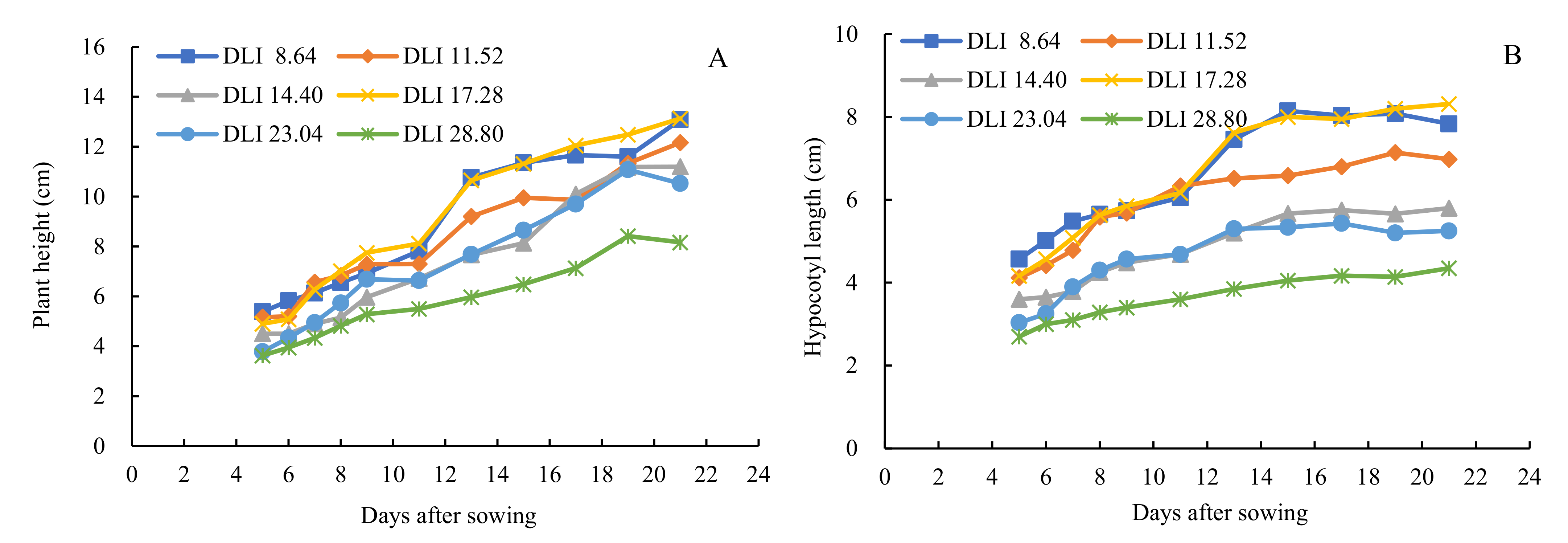 Horticulturae 07 00328 g002 Horticulturae 07 00328 g002