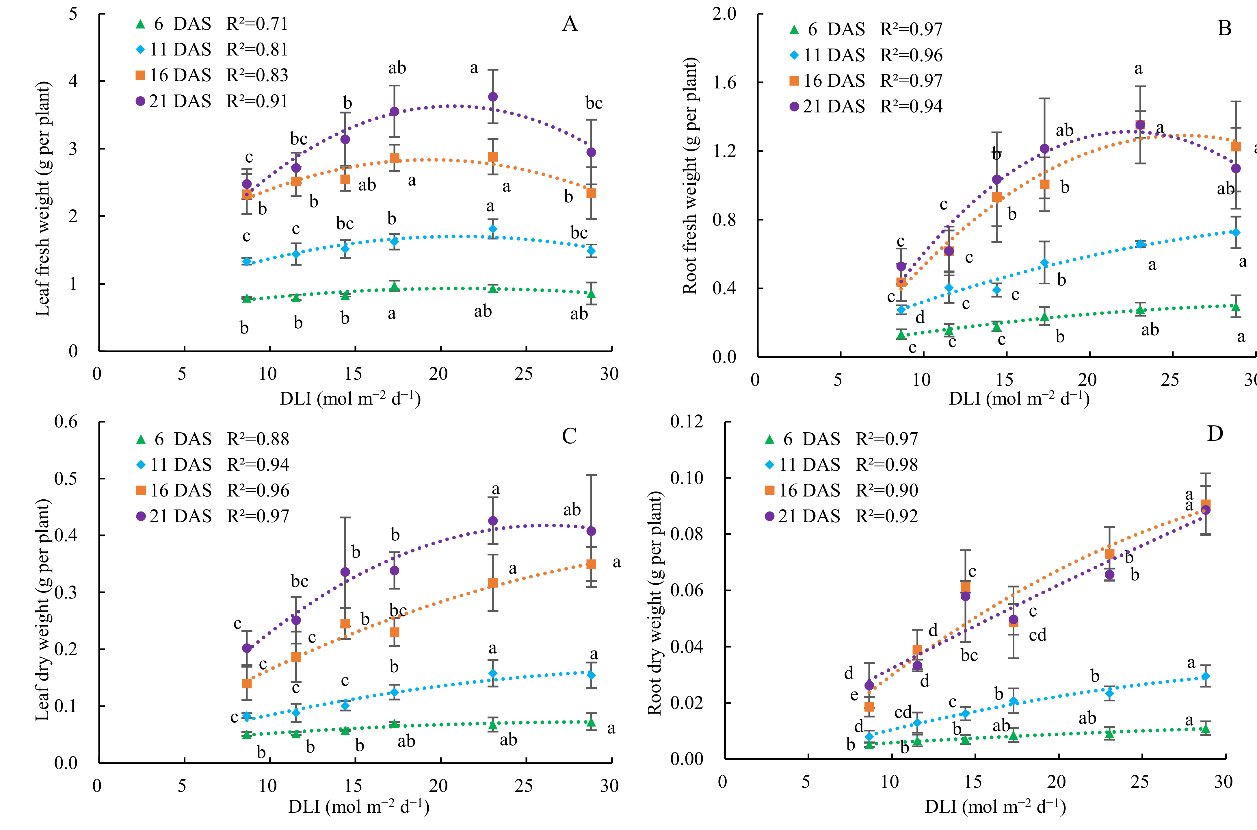 Horticulturae 07 00328 g003 Horticulturae 07 00328 g003