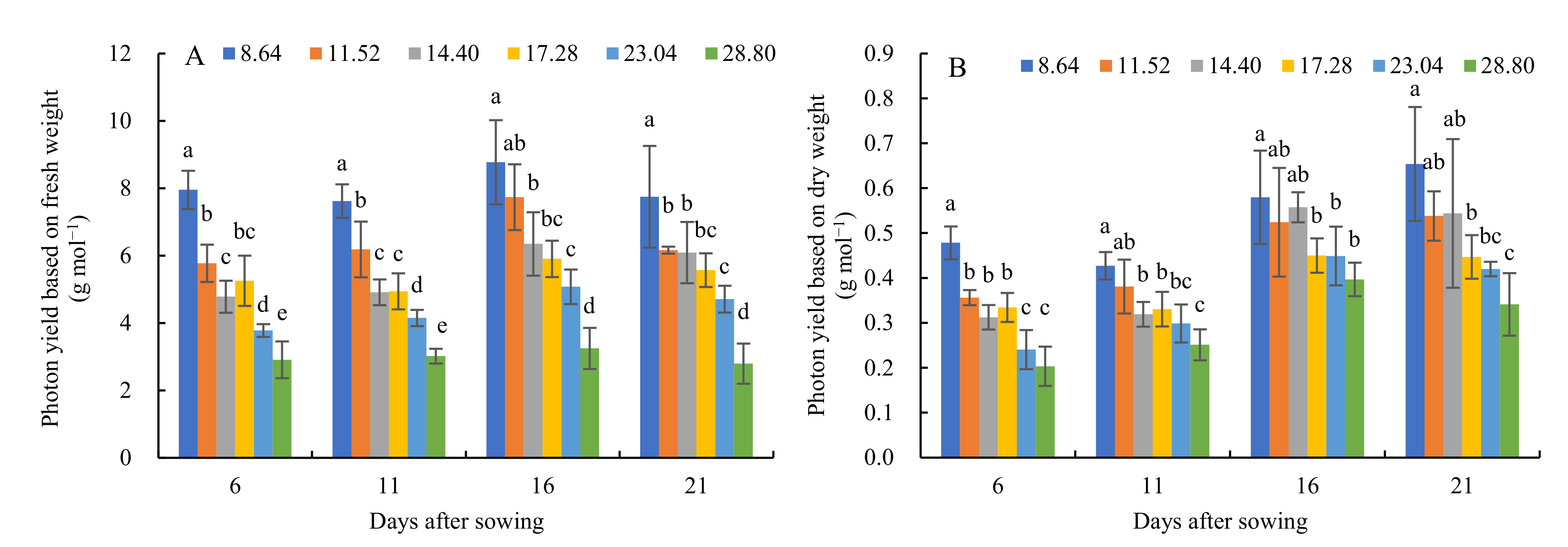 Horticulturae 07 00328 g004 Horticulturae 07 00328 g004
